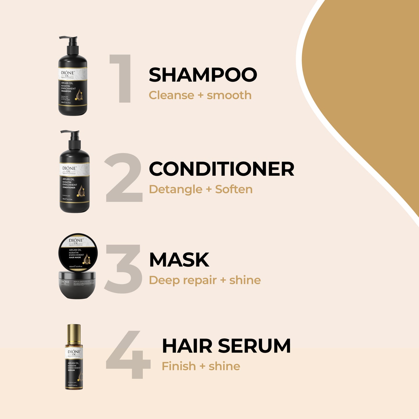 Shampoo (300ml) Conditioner (300ml) Mask(250ml) Serum (100ml)