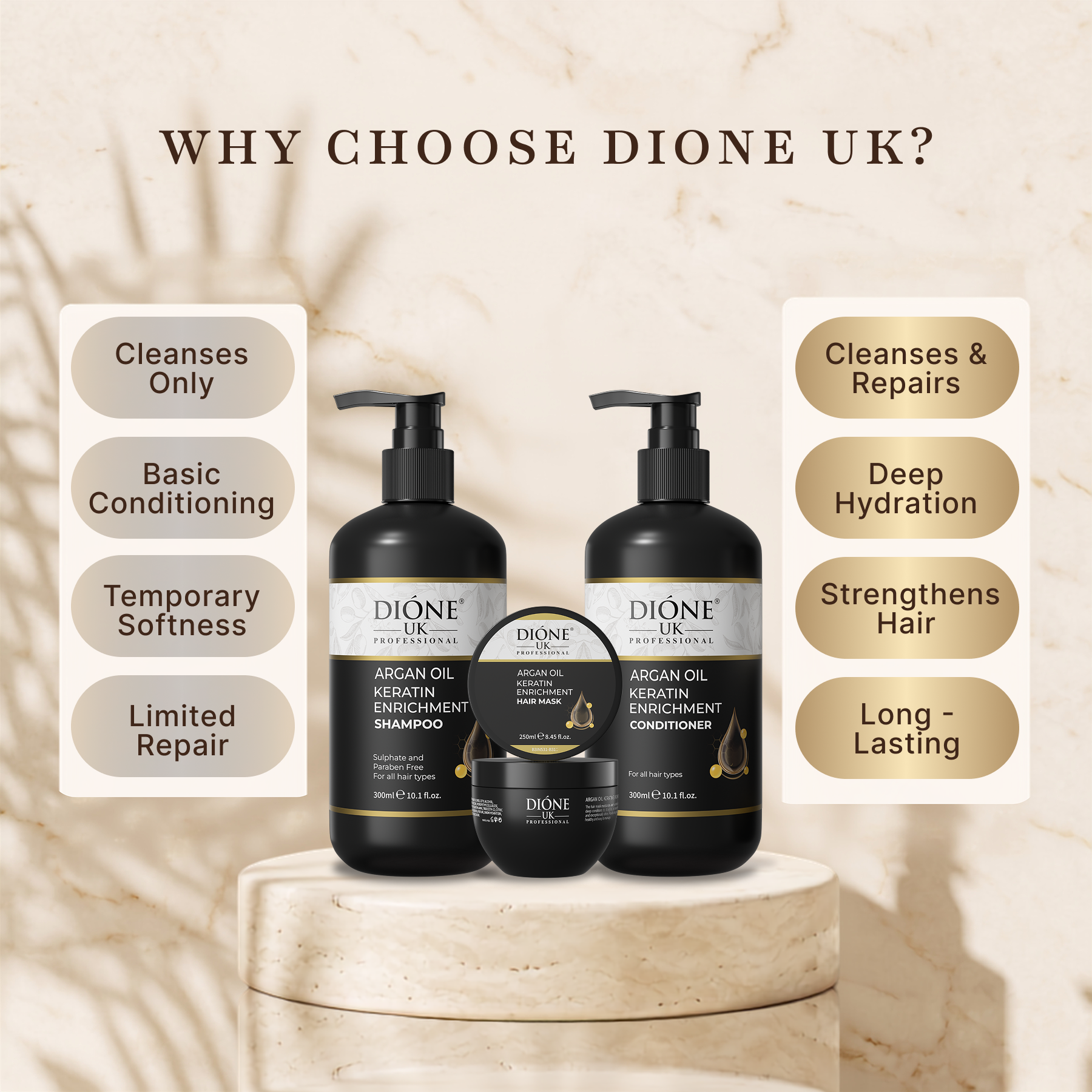 Dione UK Keratin Trio — Shampoo, Conditioner & Hair Mask for Dull, Dry & Frizzy Hair (300ml + 300ml + 250ml)