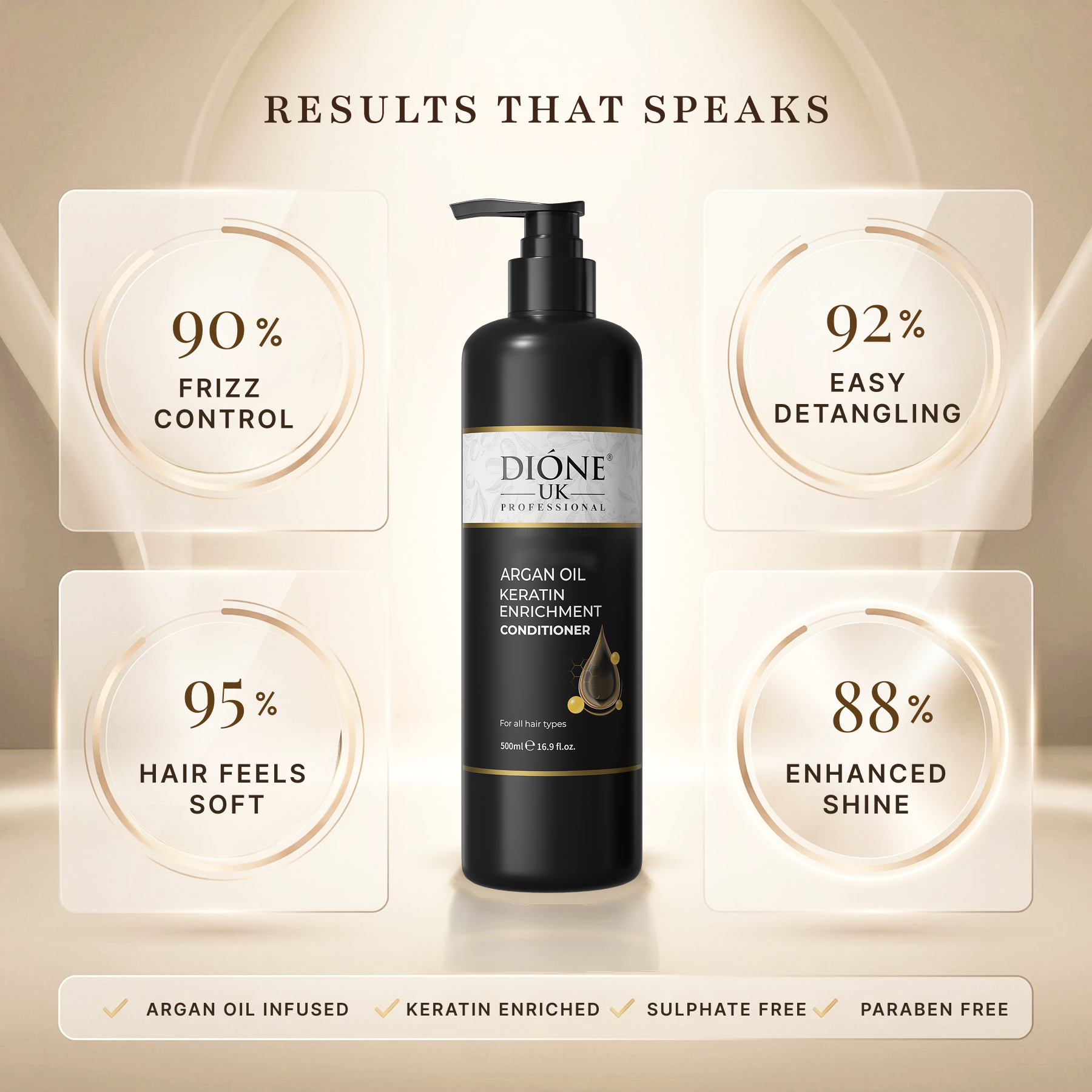 Dione UK Keratin De Luxe Conditioner — Detangles, Softens & Controls Frizz (500 ml)