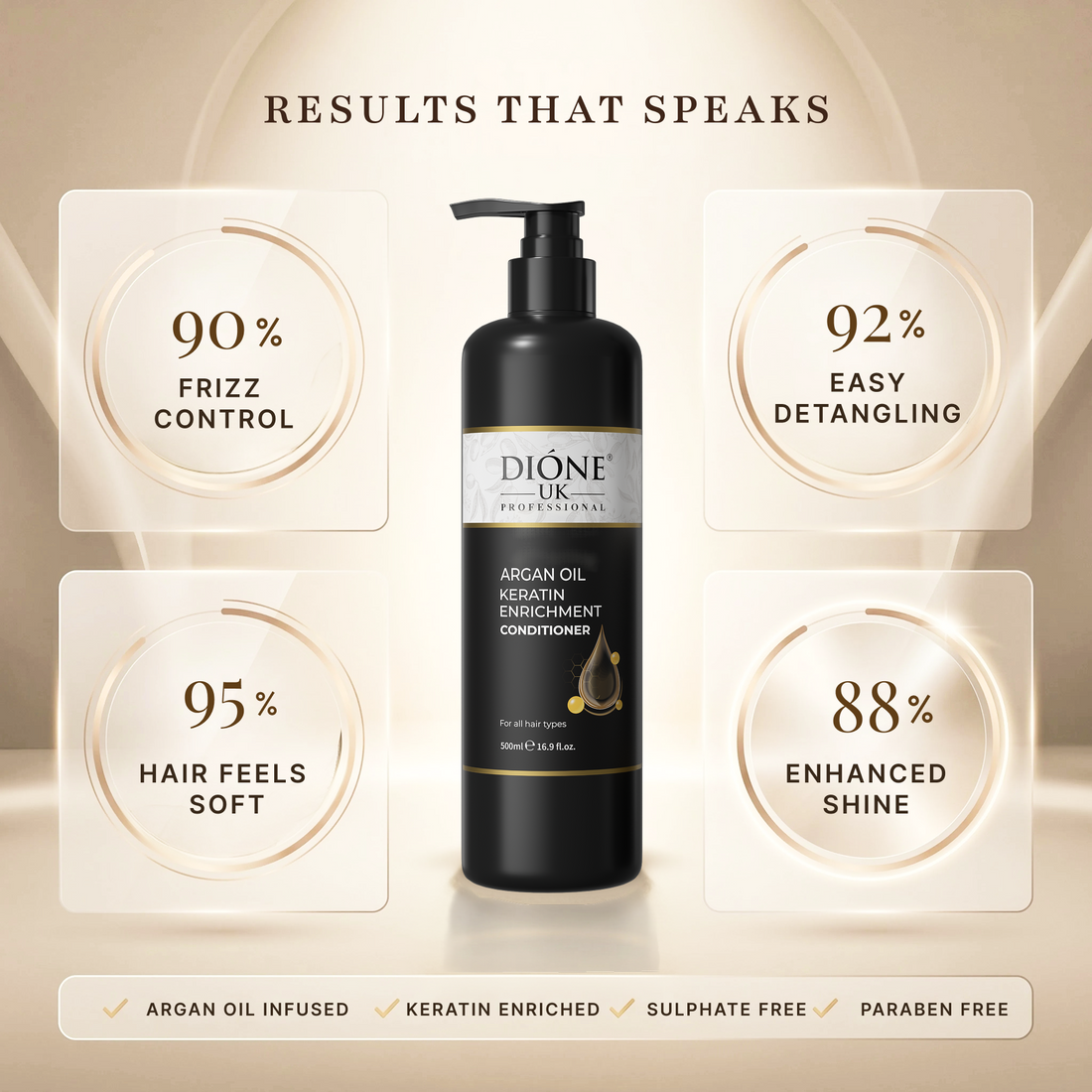 Dione UK Keratin De Luxe Conditioner — Detangles, Softens & Controls Frizz (500 ml)