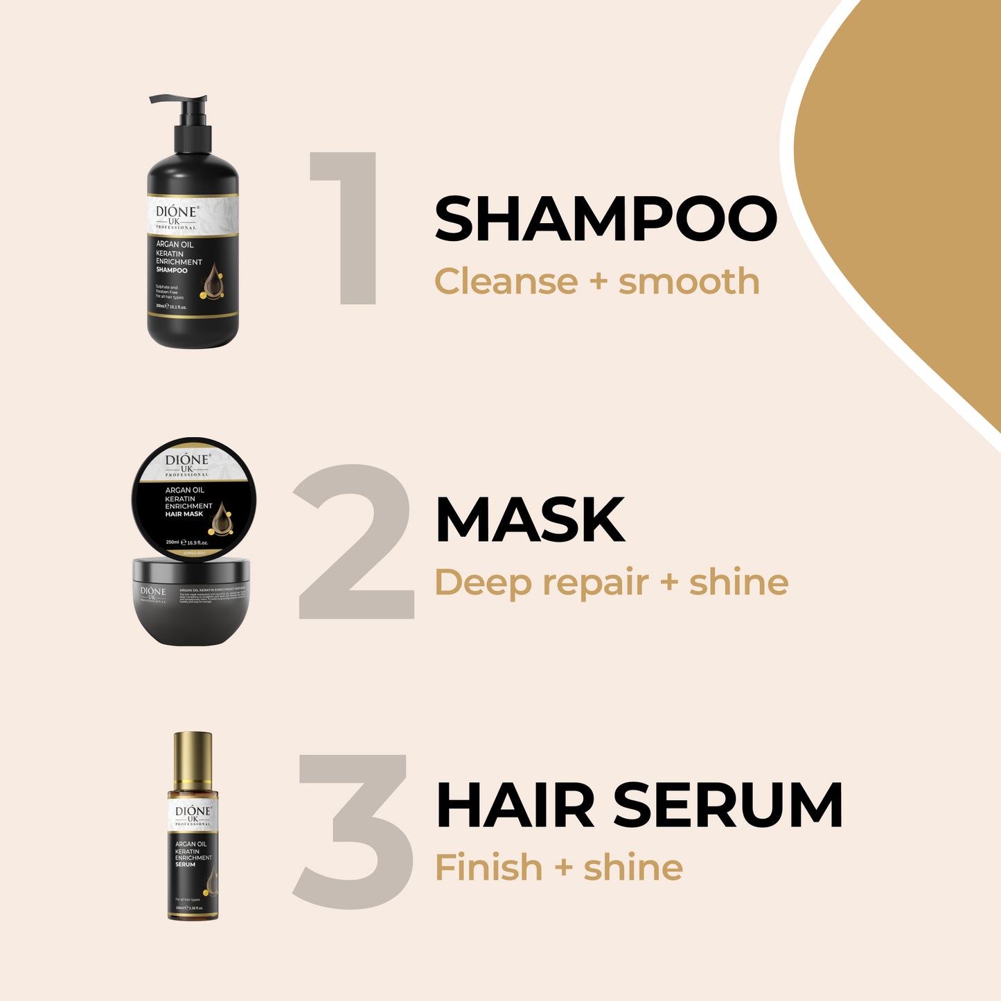 Shampoo (300ml) Serum (100ml) Mask (250ml)