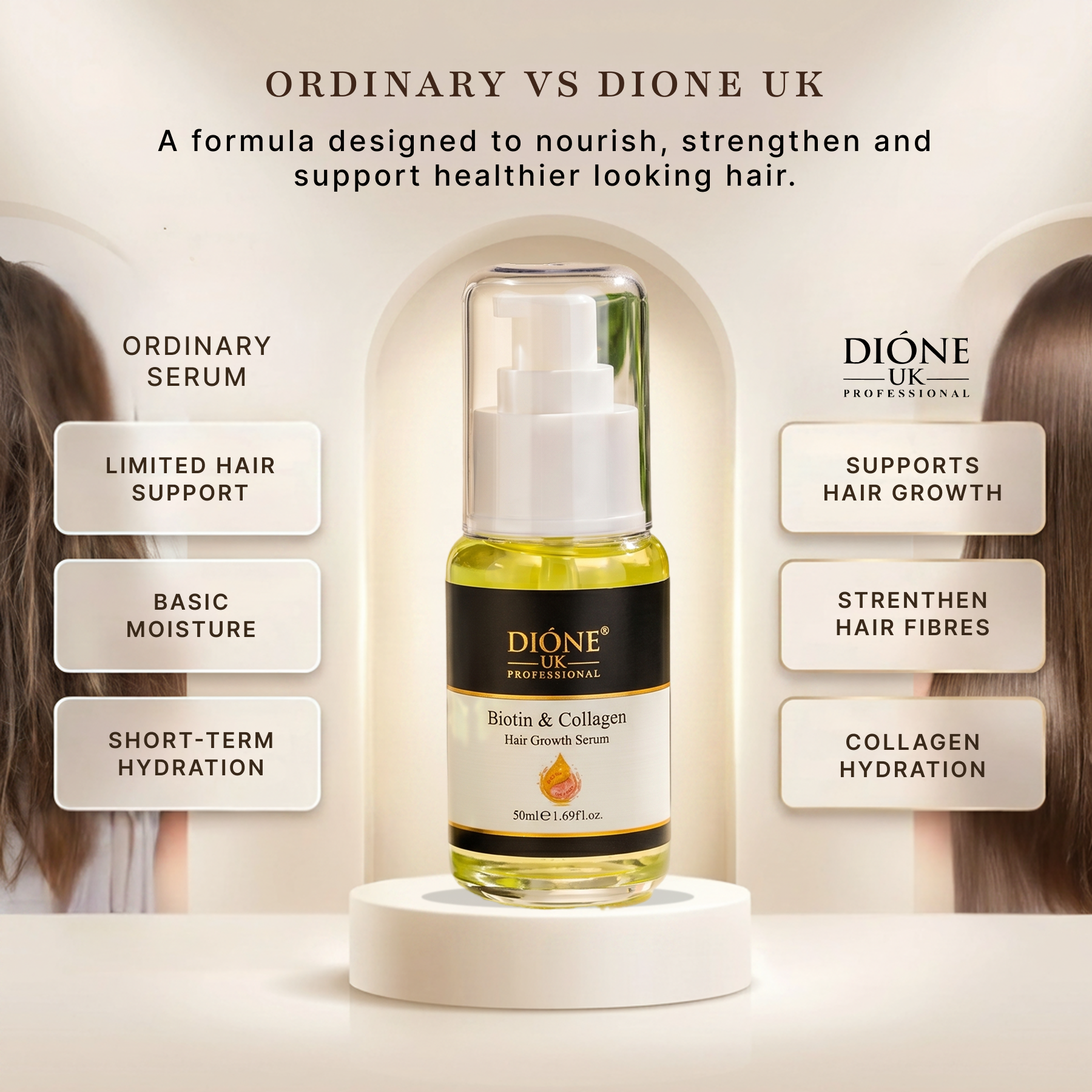 Dione UK Biotin Hair Growth Serum (50ml)