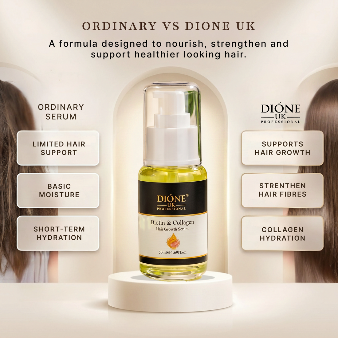 Dione UK Biotin Hair Growth Serum (50ml)