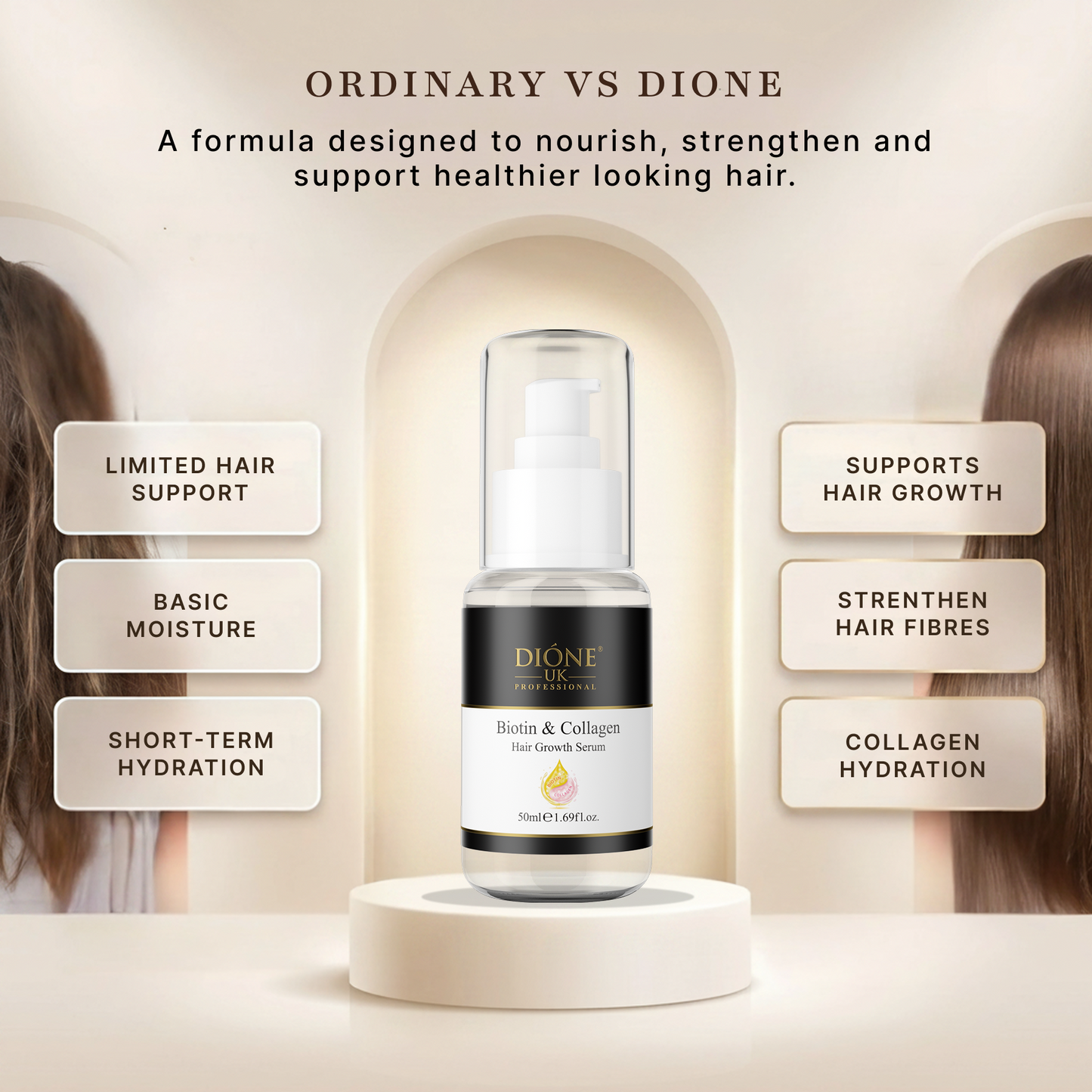 Dione UK Biotin Hair Growth Serum (50ml)