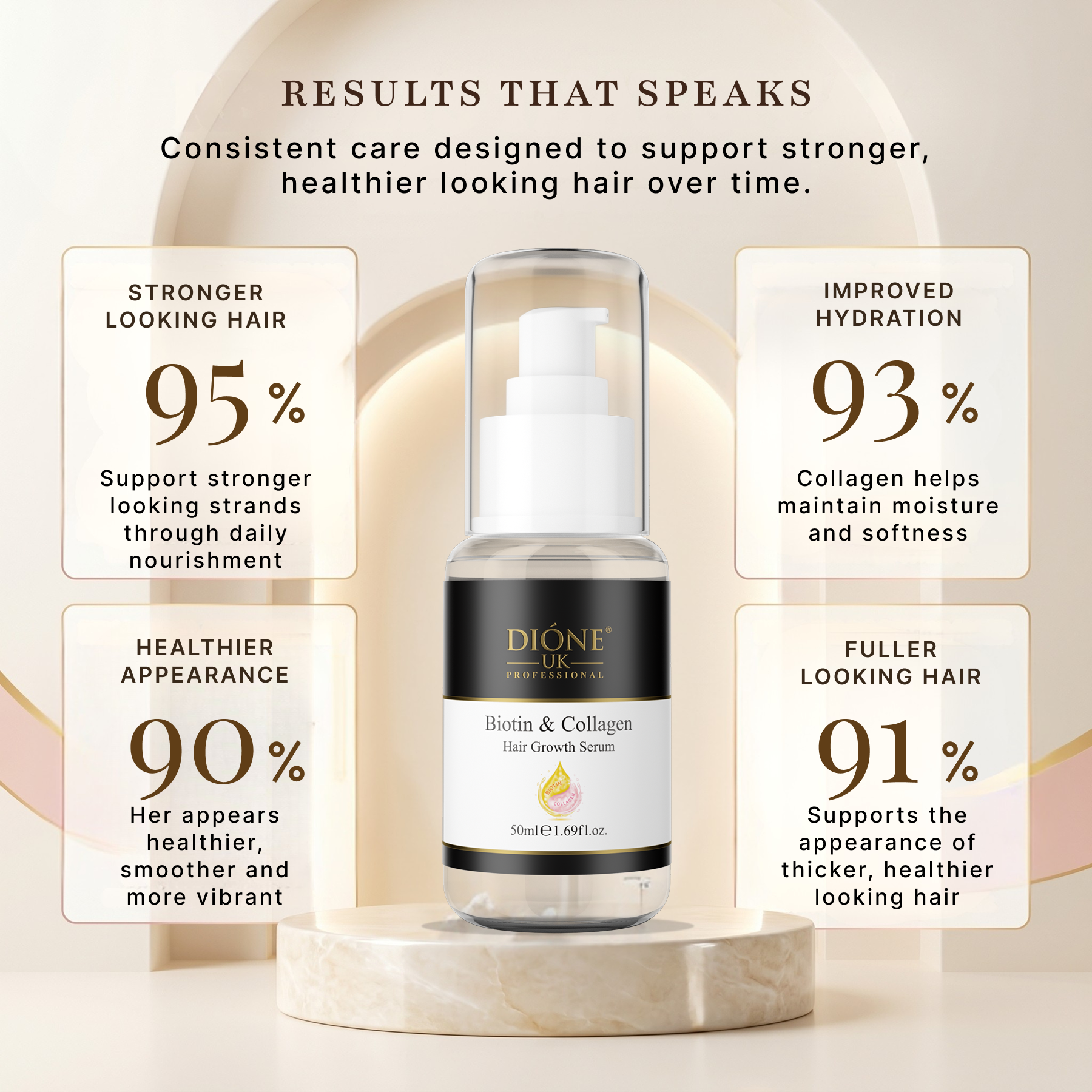 Dione UK Biotin Hair Growth Serum (50ml)