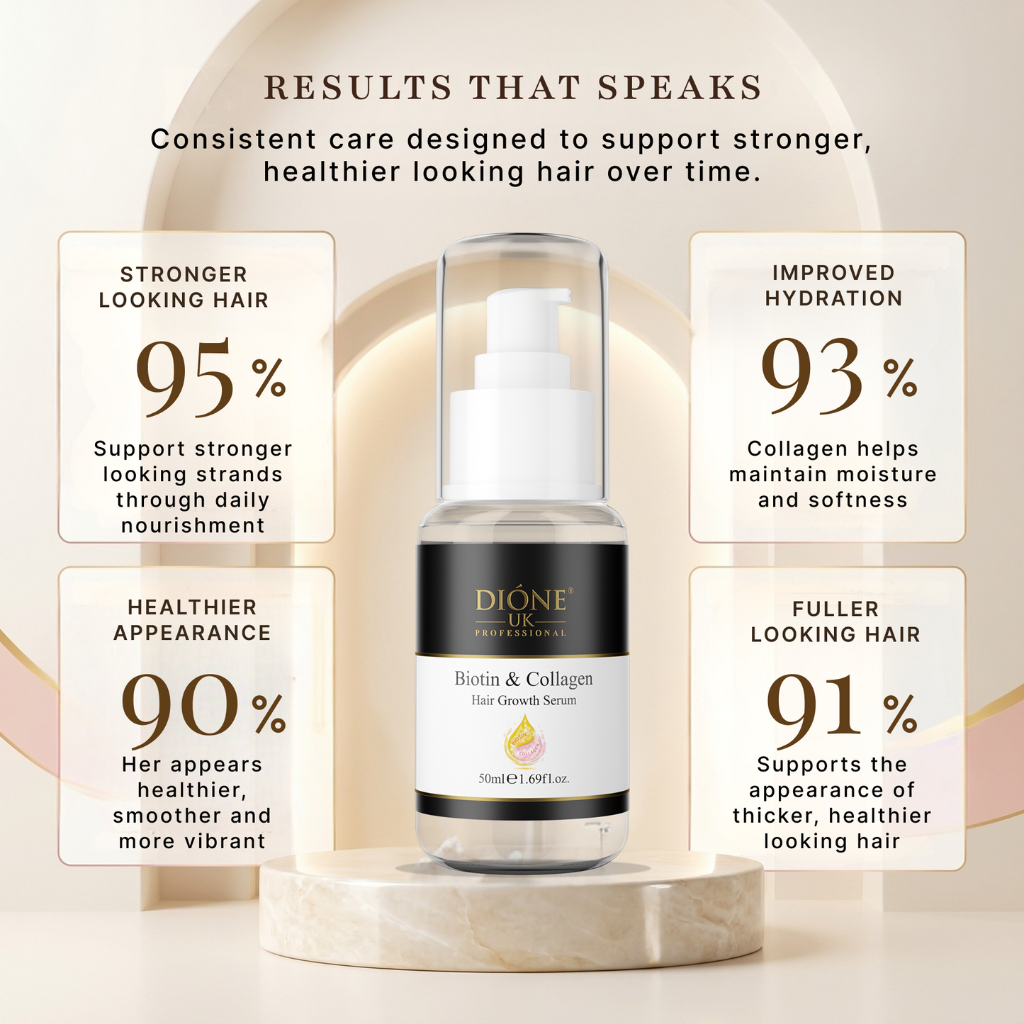 Dione UK Biotin Hair Growth Serum (50ml)