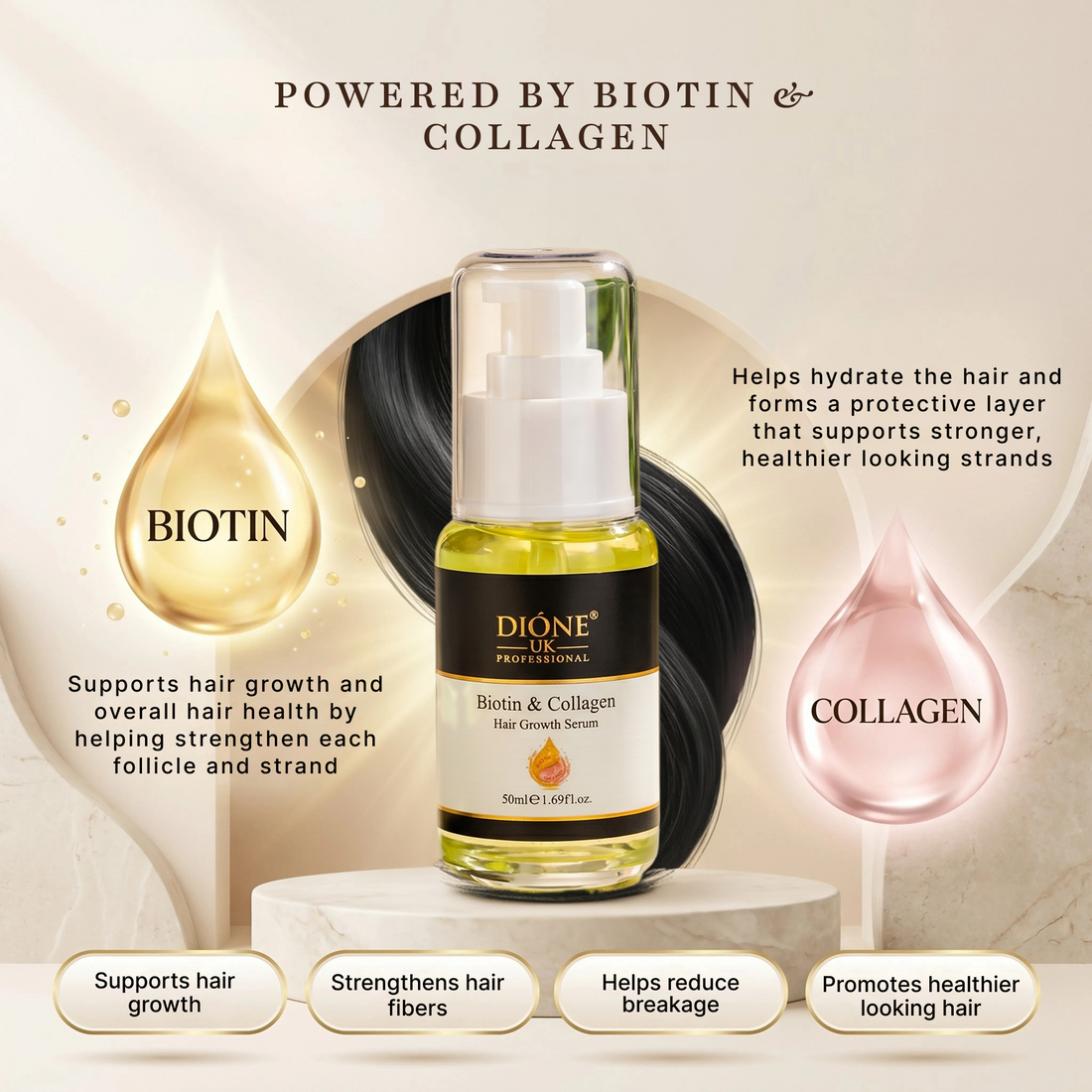 Dione UK Biotin Hair Growth Serum (50ml)