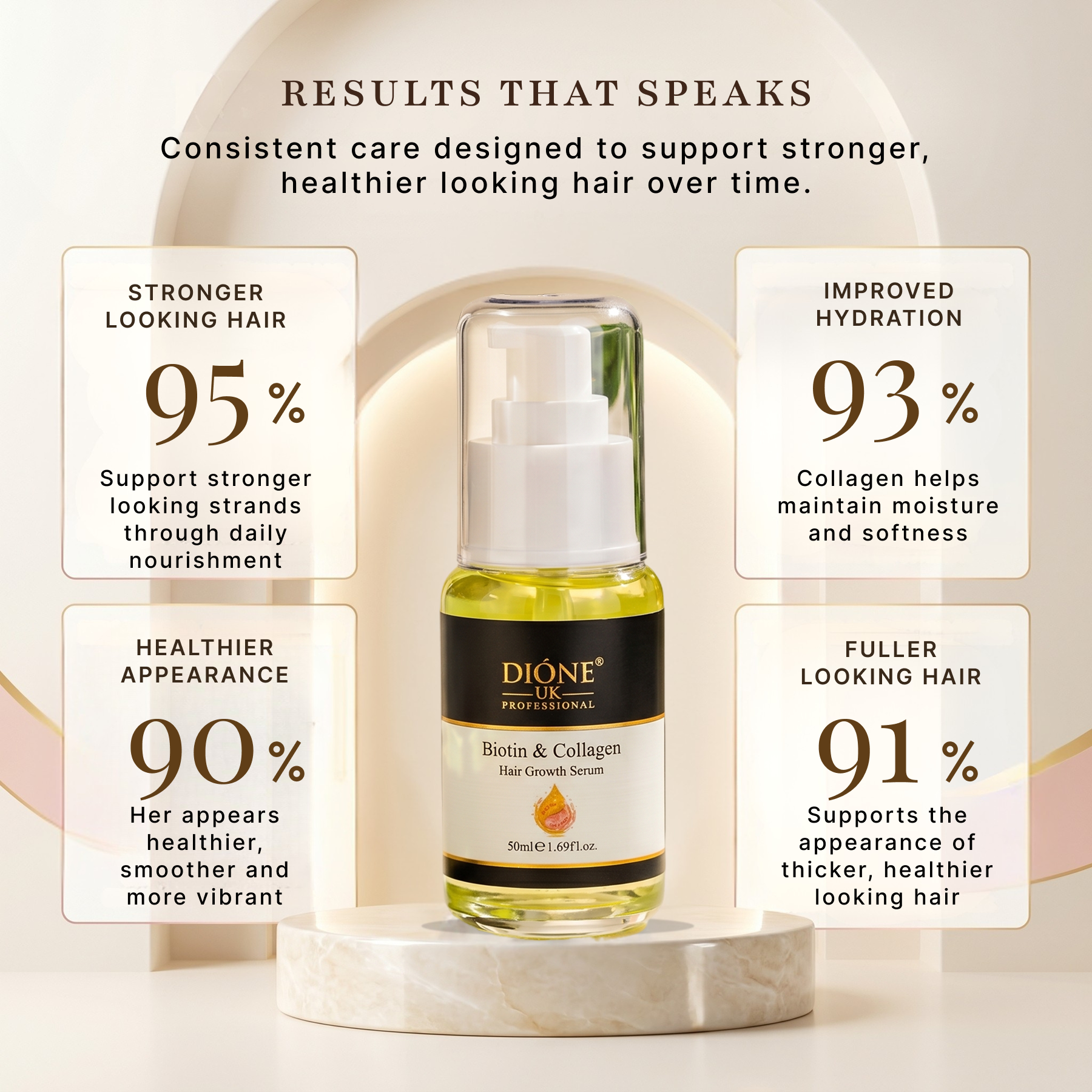 Dione UK Biotin Hair Growth Serum (50ml)