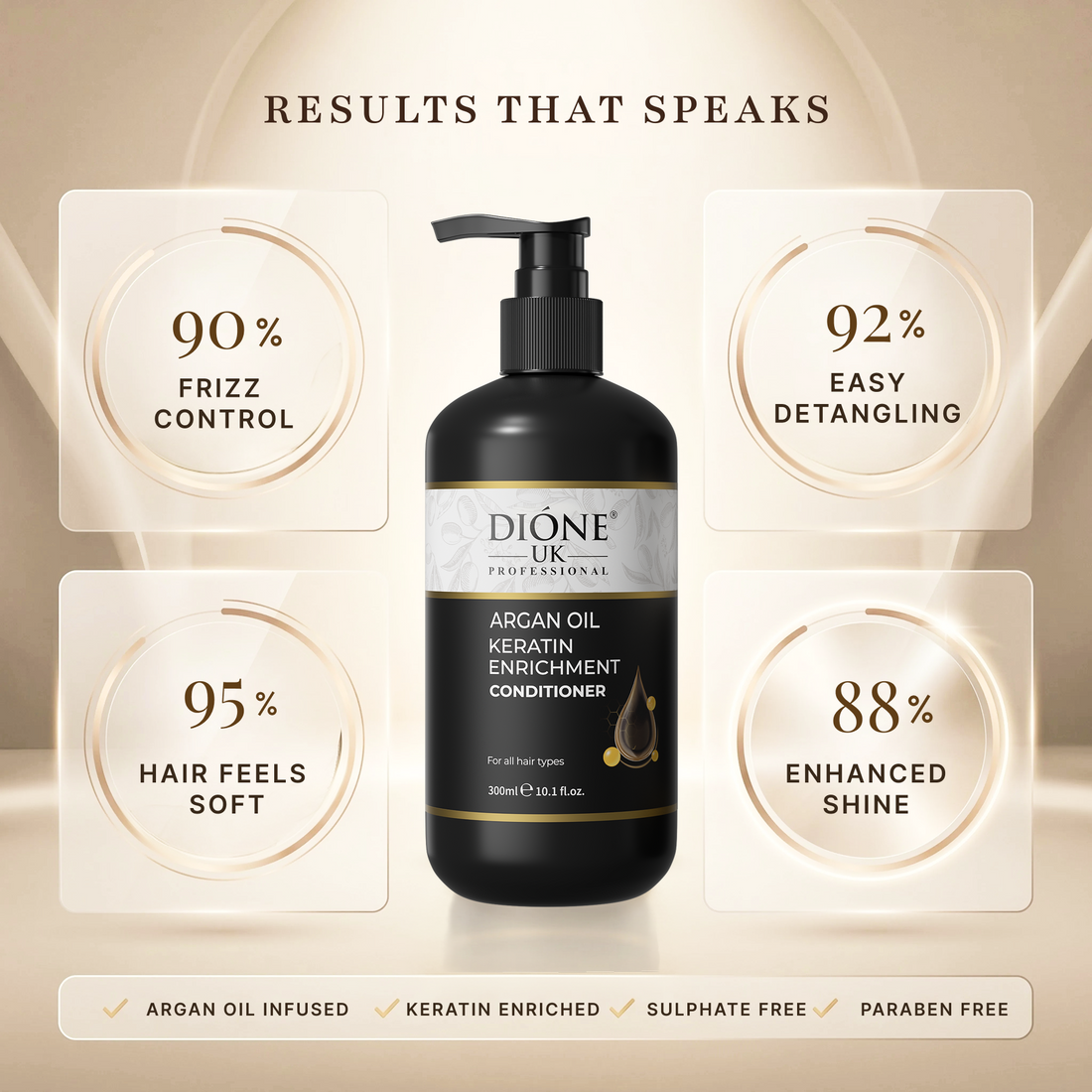Dione UK Keratin De Luxe Conditioner — Detangles, Softens & Controls Frizz (300 ml)