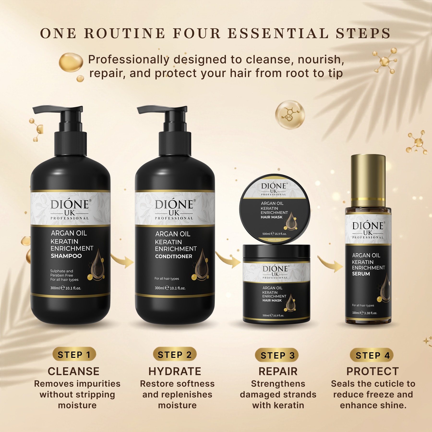 Dione UK Grand Keratin Ritual — Shampoo, Conditioner, 500ml Mask & Frizz-Control Serum