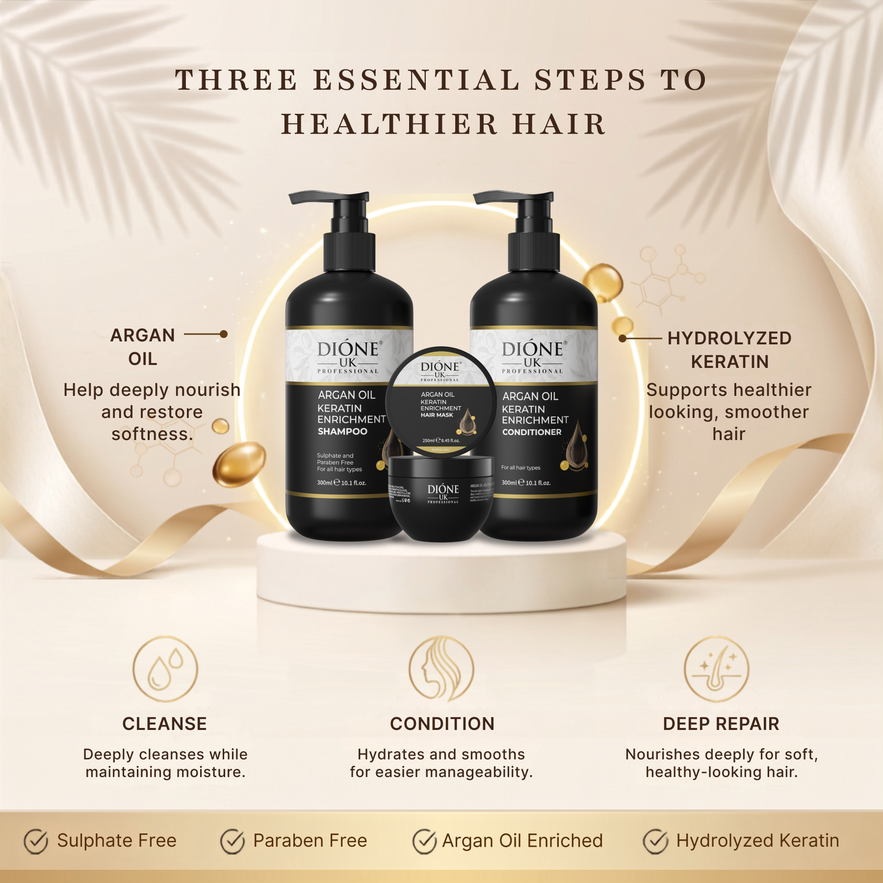 Dione UK Keratin Trio — Shampoo, Conditioner & Hair Mask for Dull, Dry & Frizzy Hair (300ml + 300ml + 250ml)