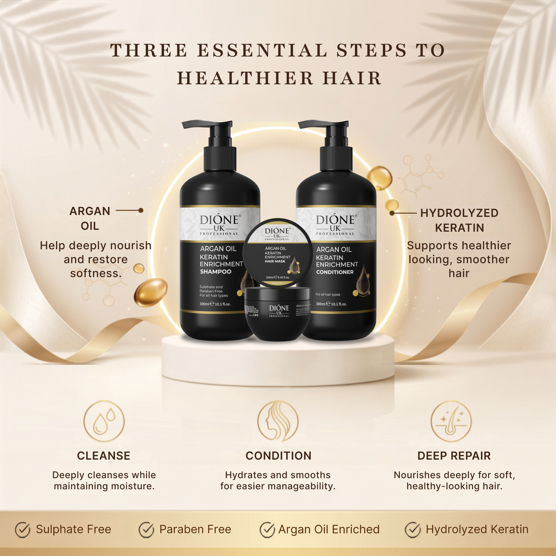 Dione UK Keratin Trio — Shampoo, Conditioner & Hair Mask for Dull, Dry & Frizzy Hair (300ml + 300ml + 250ml)