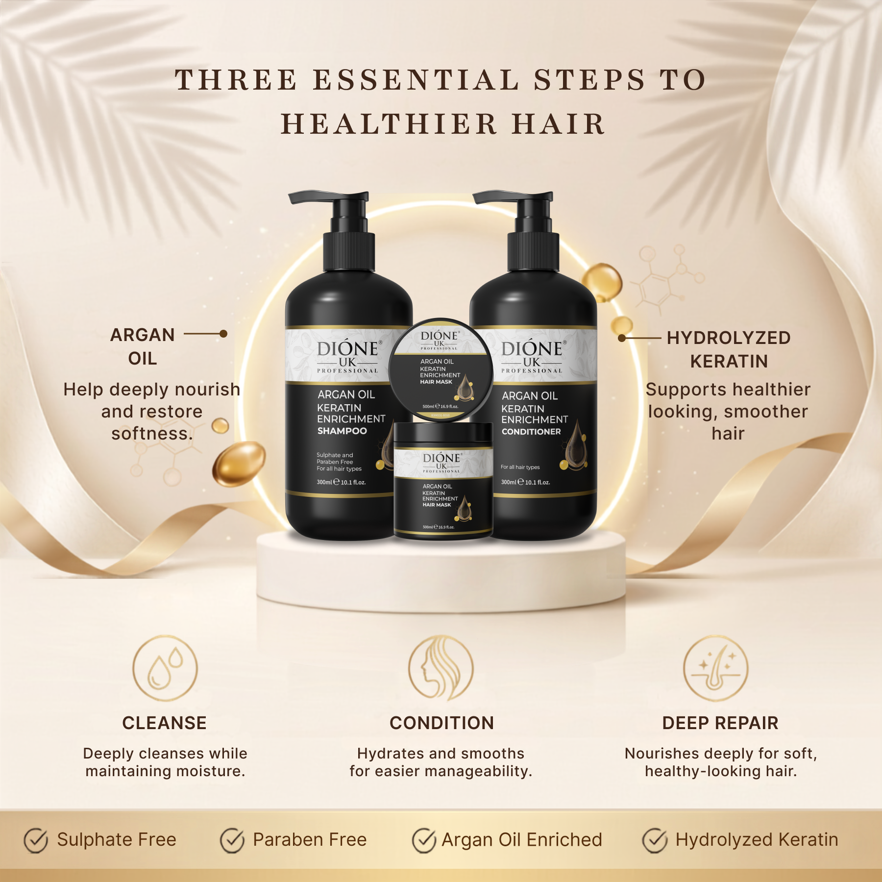 Dione UK Keratin Trio, Salon Size — Shampoo, Conditioner & 500ml Deep-Repair Mask