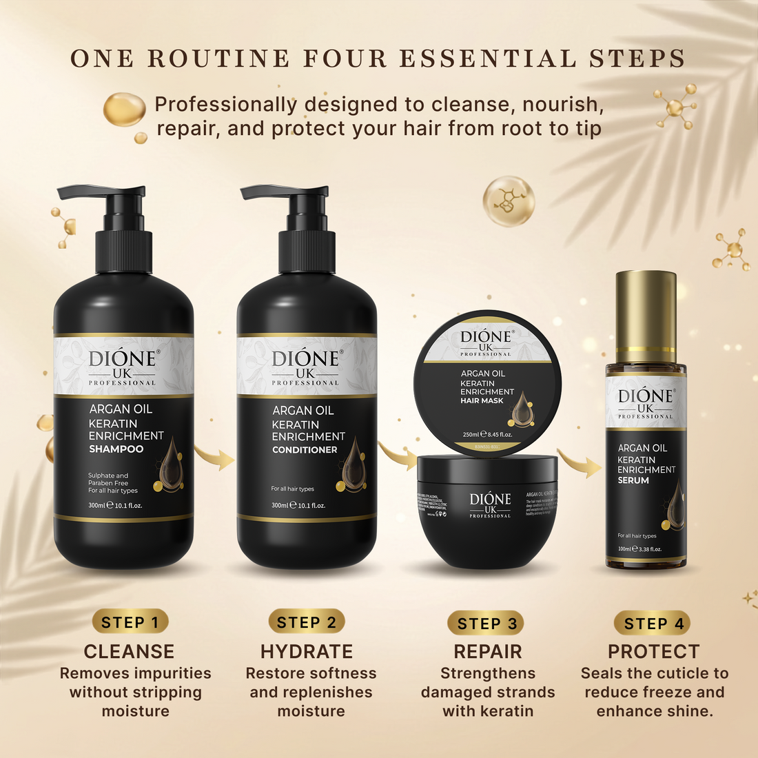 Dione UK Complete Keratin Ritual — Shampoo, Conditioner, Hair Mask & Serum for Dry, Damaged & Chemically Treated Hair