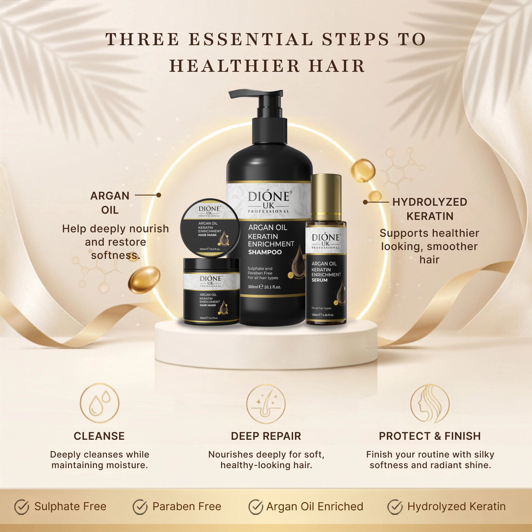 Dione UK Deep Repair Trio — Keratin Shampoo, 500ml Hair Mask & Frizz-Control Serum