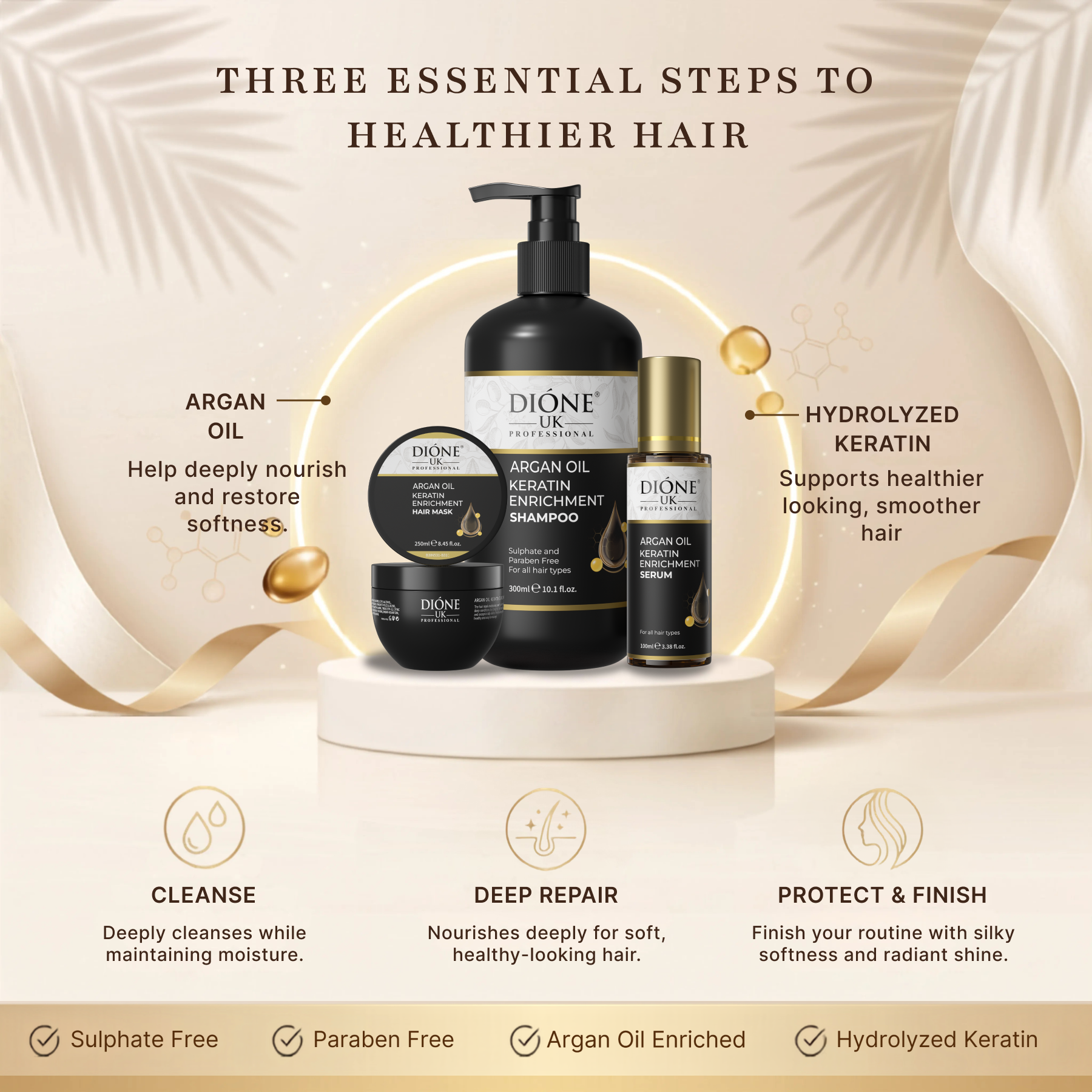 Dione UK Repair Starter Kit — Keratin Shampoo, Hair Mask & Frizz-Control Serum