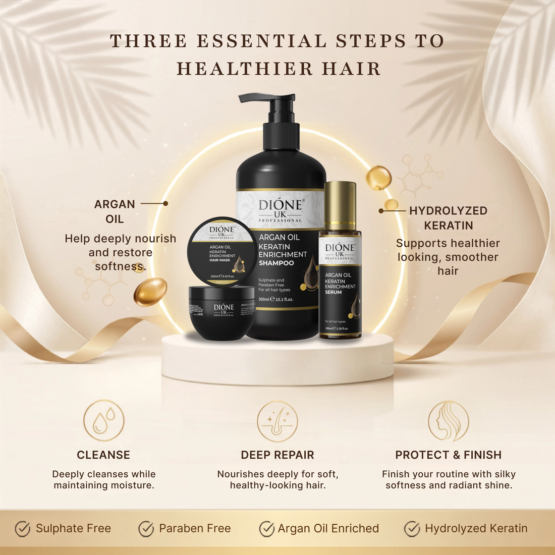 Dione UK Repair Starter Kit — Keratin Shampoo, Hair Mask & Frizz-Control Serum