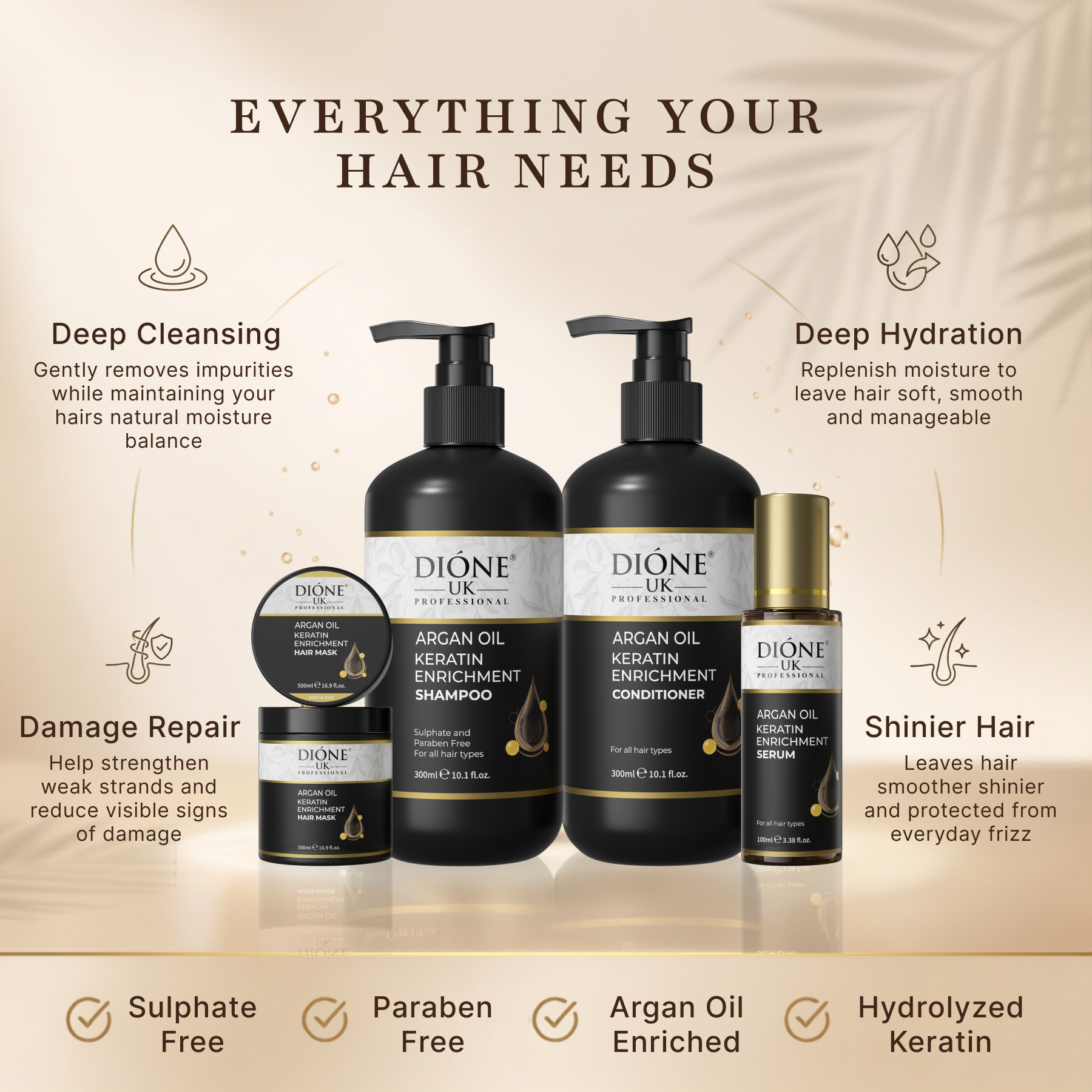 Dione UK Grand Keratin Ritual — Shampoo, Conditioner, 500ml Mask & Frizz-Control Serum