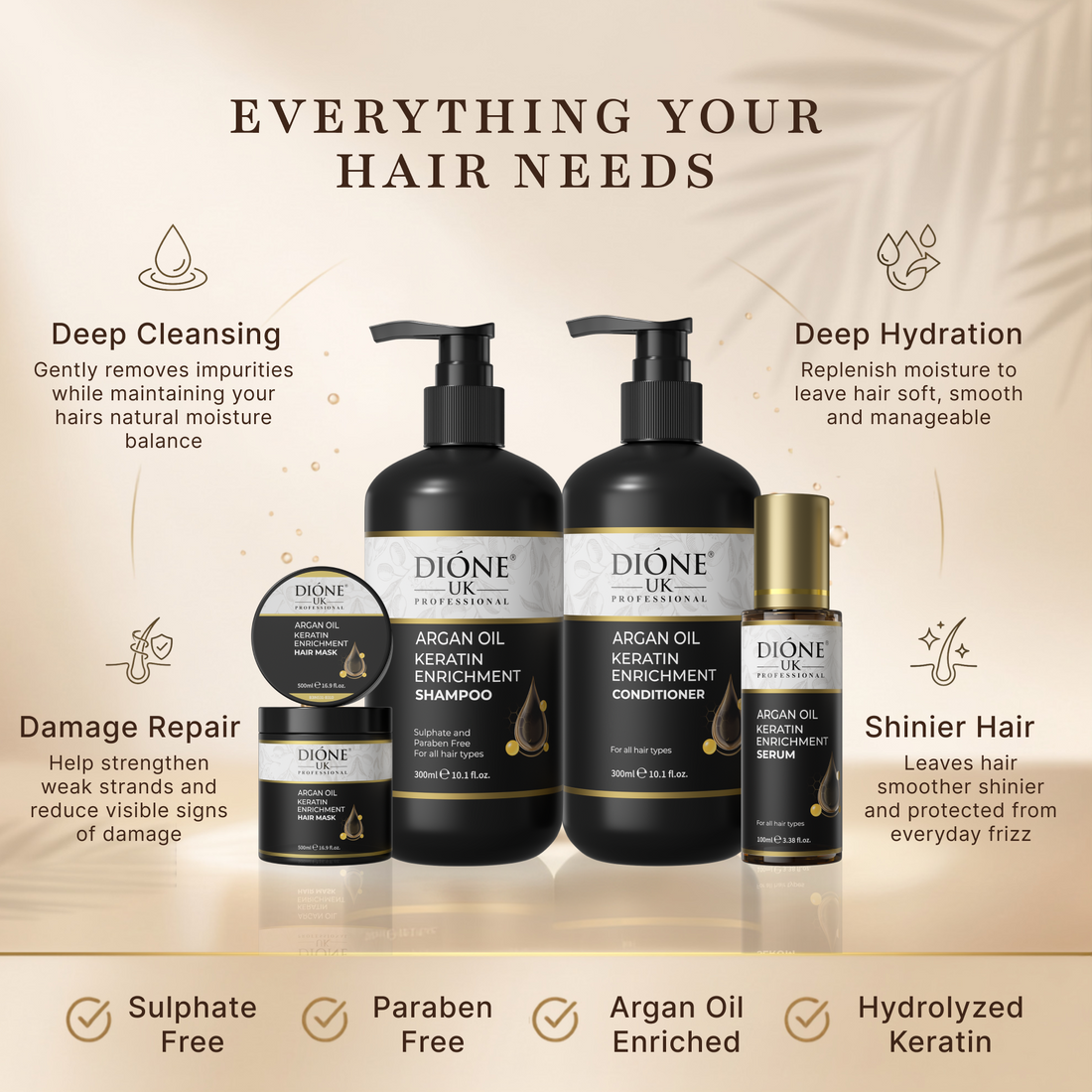 Dione UK Grand Keratin Ritual — Shampoo, Conditioner, 500ml Mask & Frizz-Control Serum