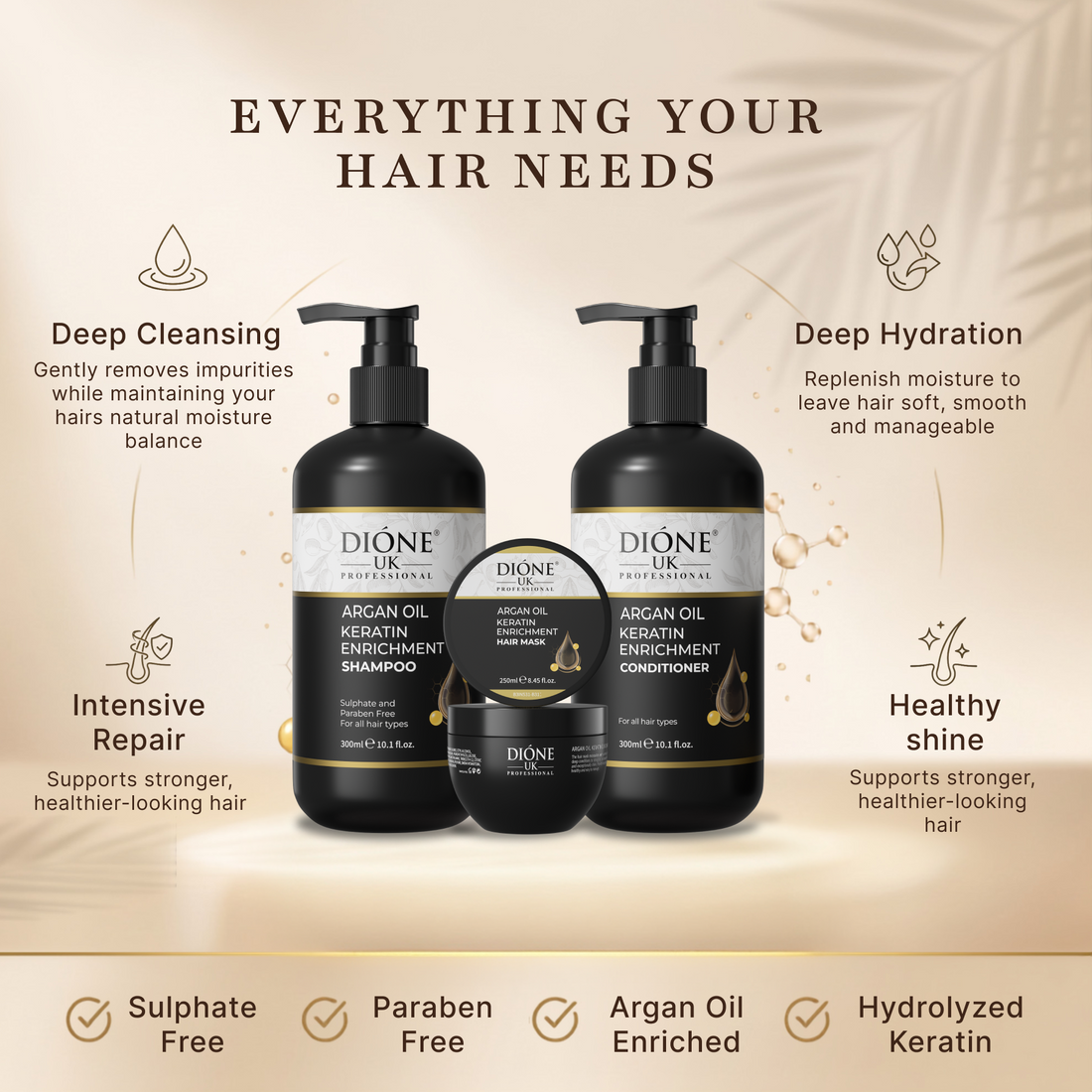Dione UK Keratin Trio — Shampoo, Conditioner & Hair Mask for Dull, Dry & Frizzy Hair (300ml + 300ml + 250ml)