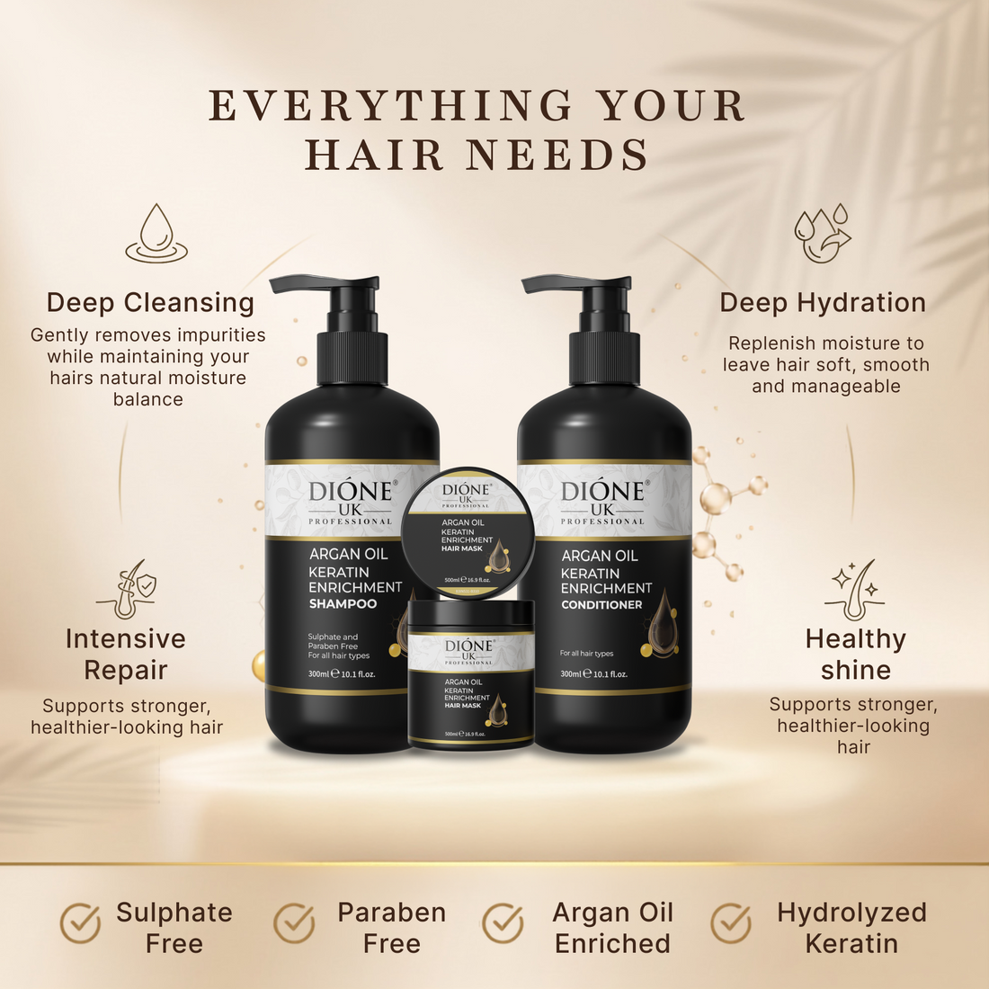 Dione UK Keratin Trio, Salon Size — Shampoo, Conditioner & 500ml Deep-Repair Mask