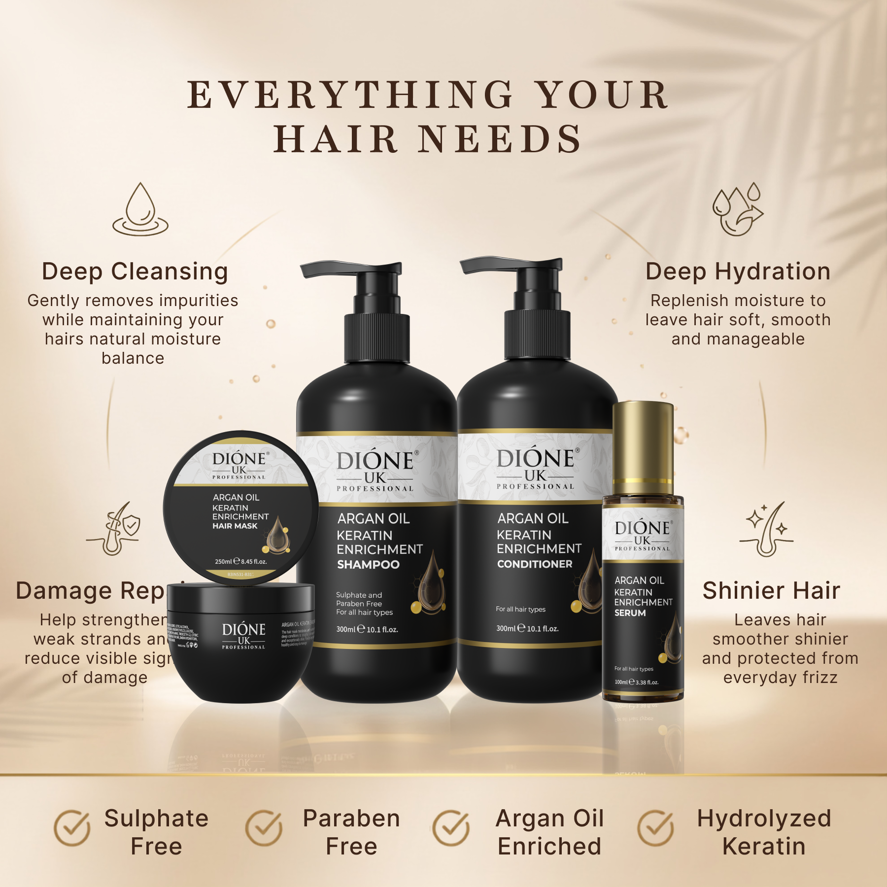 Dione UK Complete Keratin Ritual — Shampoo, Conditioner, Hair Mask & Serum for Dry, Damaged & Chemically Treated Hair