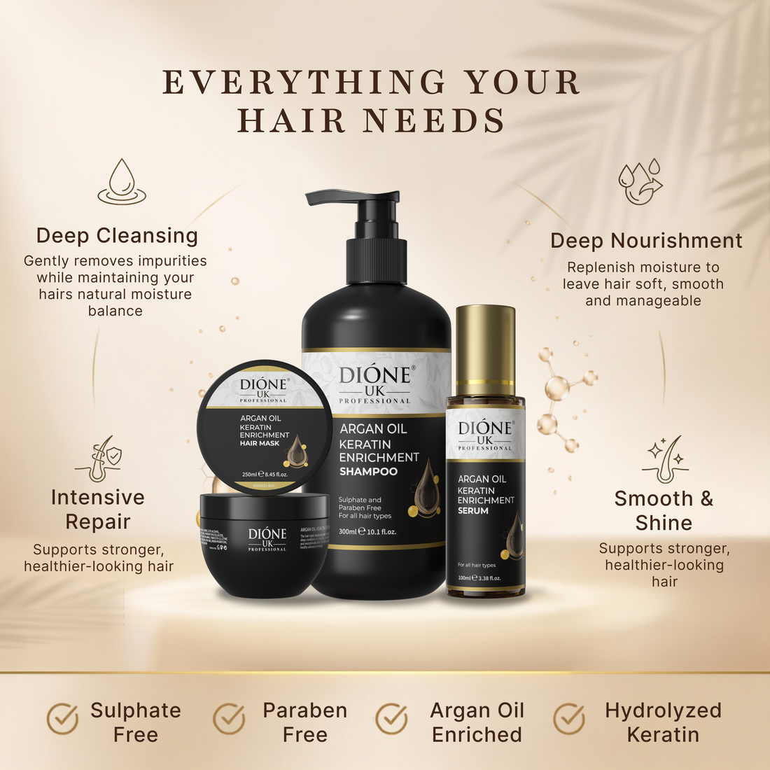 Dione UK Repair Starter Kit — Keratin Shampoo, Hair Mask & Frizz-Control Serum