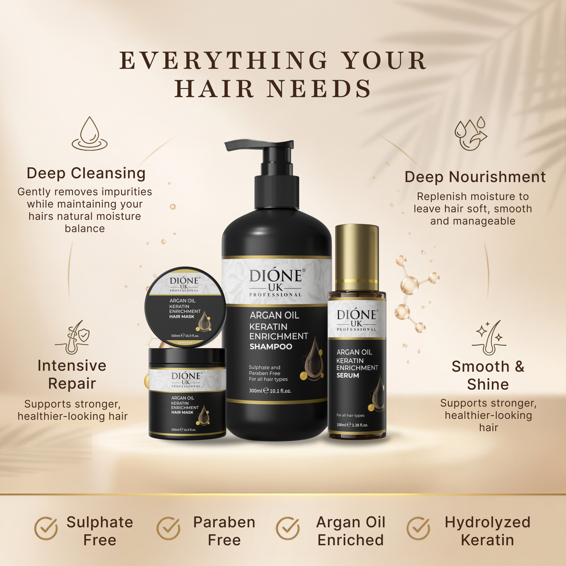 Dione UK Deep Repair Trio — Keratin Shampoo, 500ml Hair Mask & Frizz-Control Serum