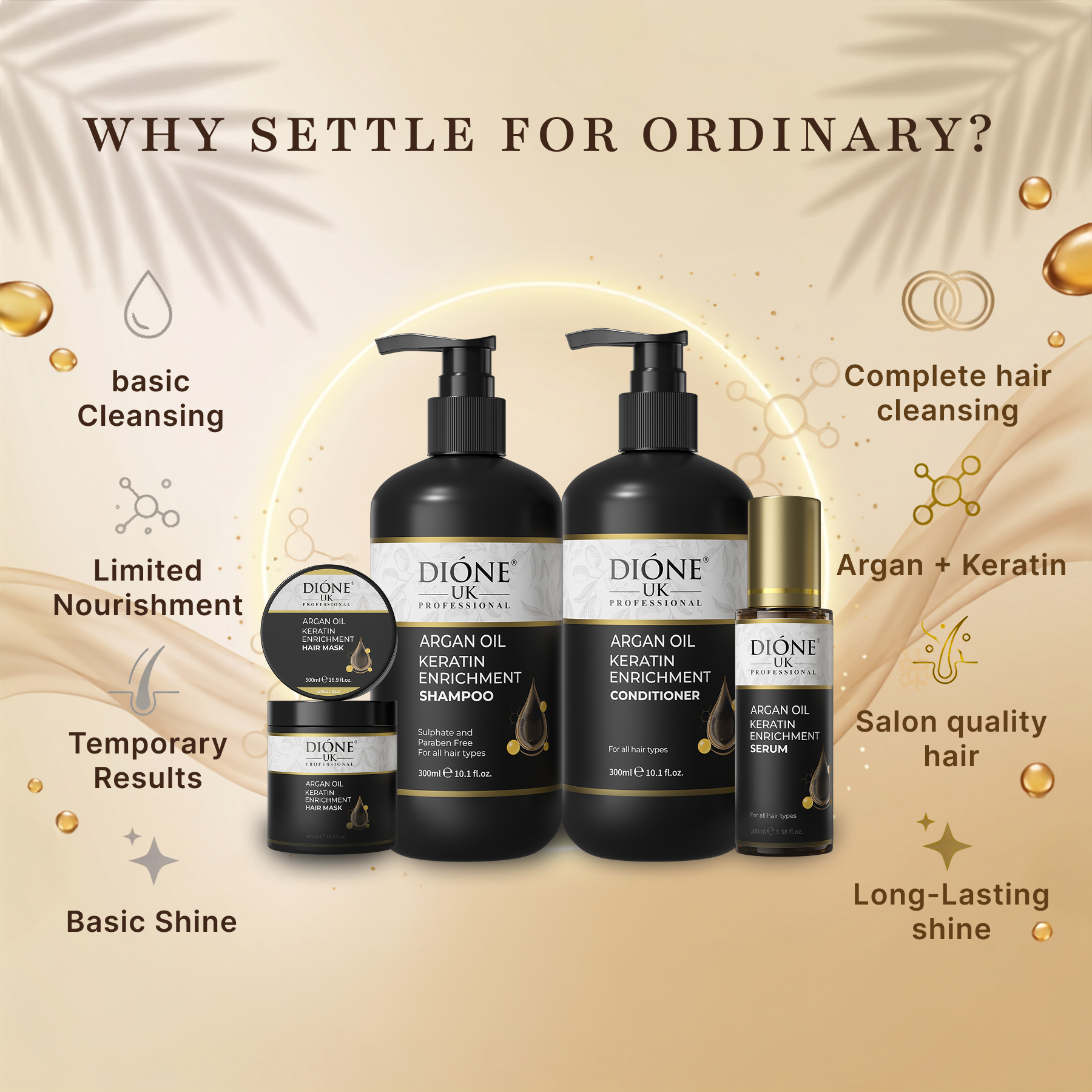 Dione UK Grand Keratin Ritual — Shampoo, Conditioner, 500ml Mask & Frizz-Control Serum