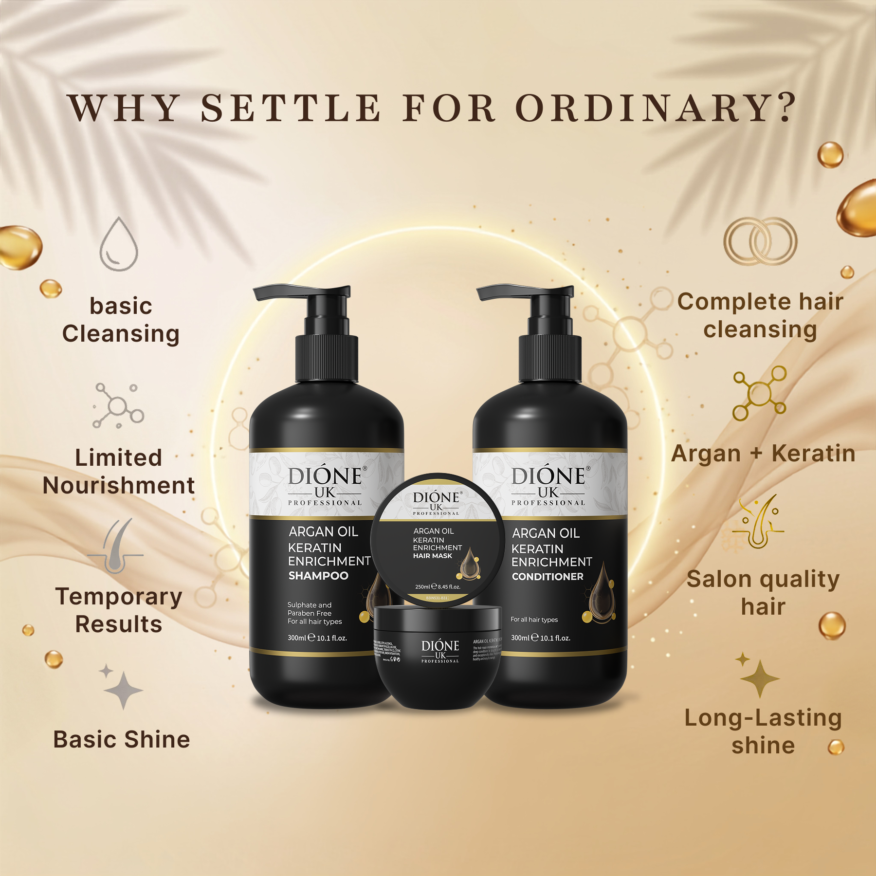 Dione UK Keratin Trio — Shampoo, Conditioner & Hair Mask for Dull, Dry & Frizzy Hair (300ml + 300ml + 250ml)