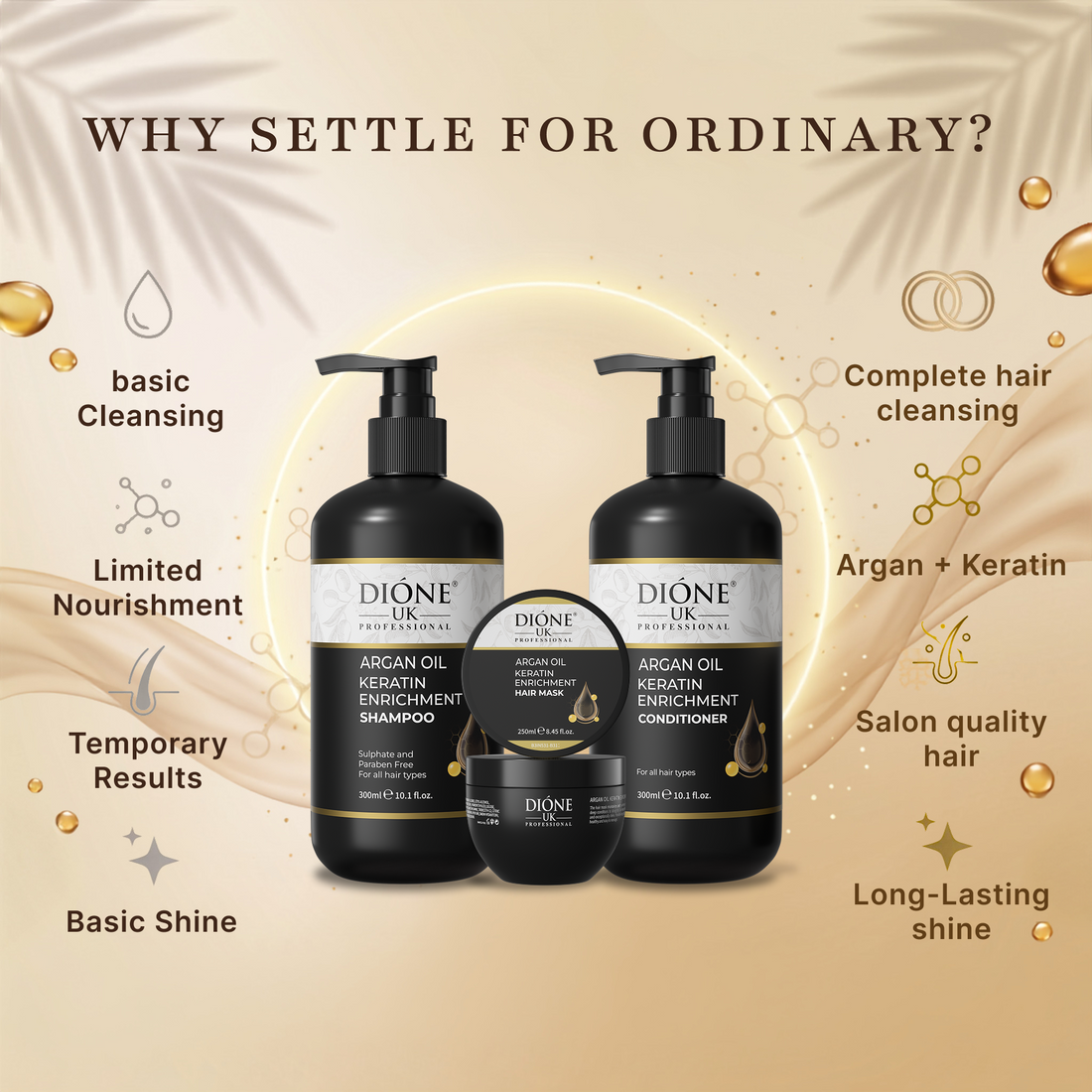 Dione UK Keratin Trio — Shampoo, Conditioner & Hair Mask for Dull, Dry & Frizzy Hair (300ml + 300ml + 250ml)