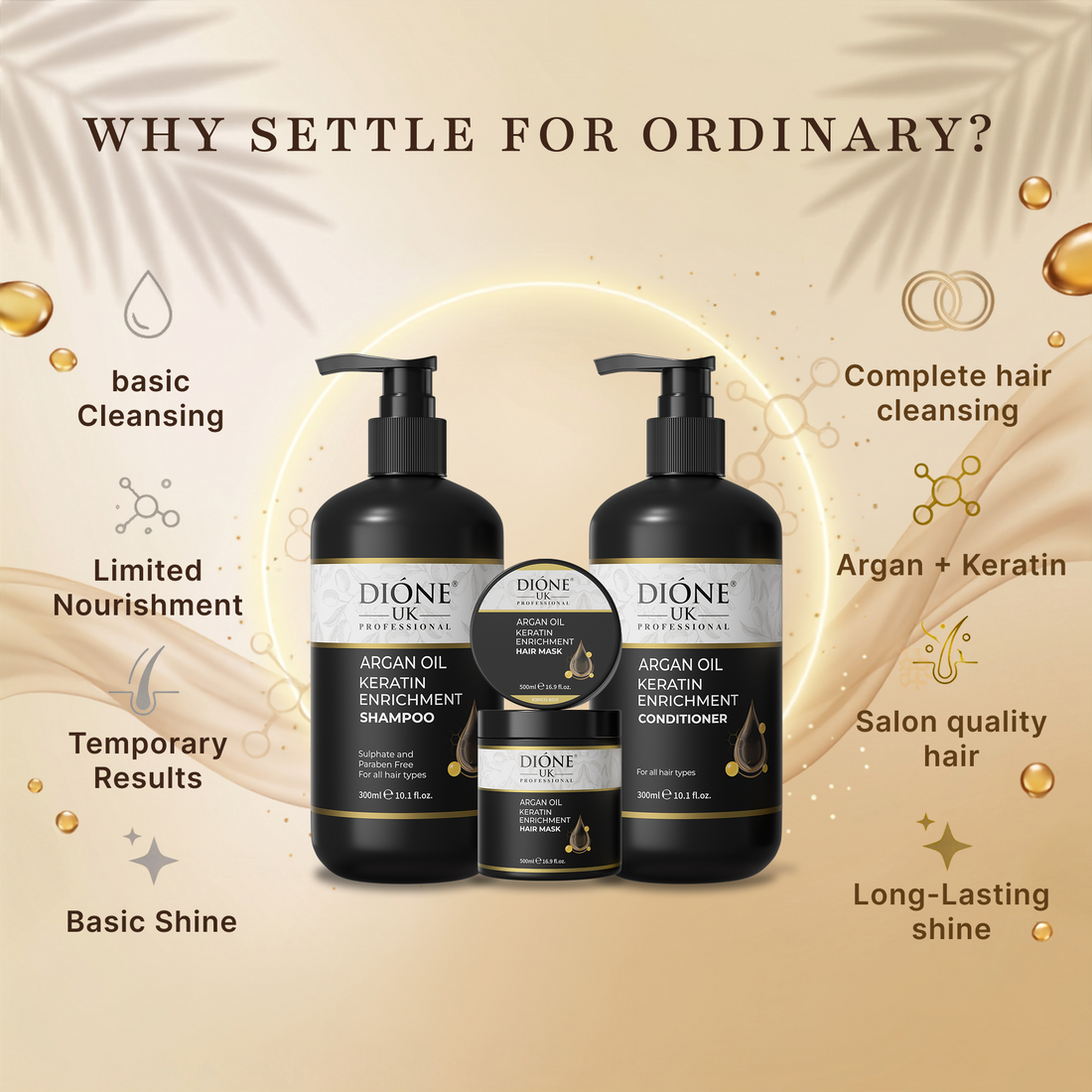 Dione UK Keratin Trio, Salon Size — Shampoo, Conditioner & 500ml Deep-Repair Mask