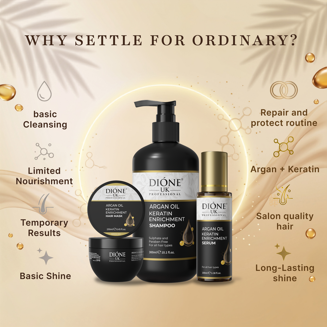 Dione UK Repair Starter Kit — Keratin Shampoo, Hair Mask & Frizz-Control Serum
