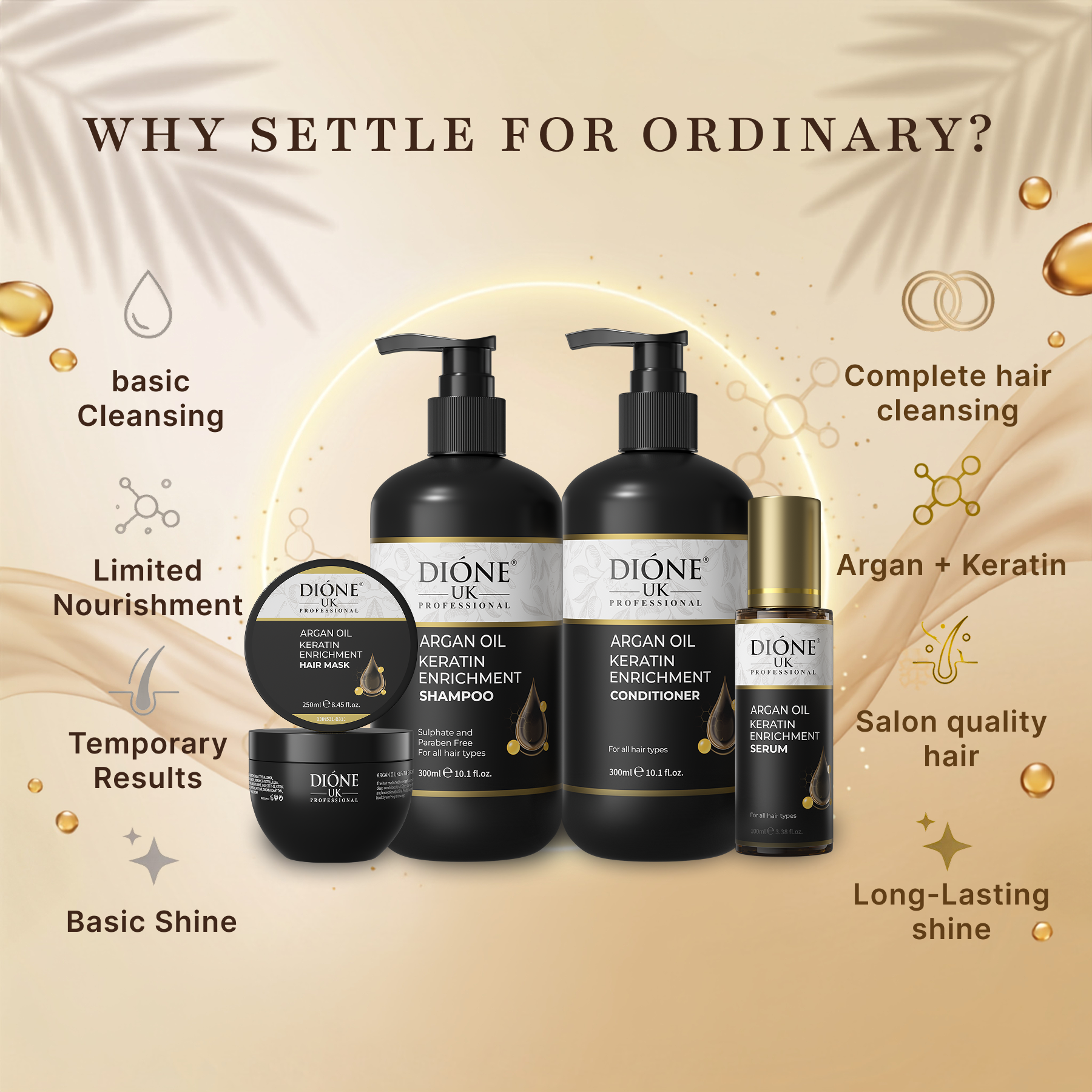 Dione UK Complete Keratin Ritual — Shampoo, Conditioner, Hair Mask & Serum for Dry, Damaged & Chemically Treated Hair