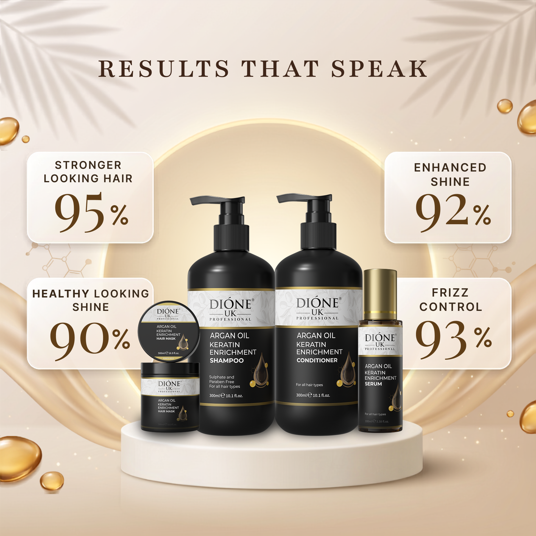 Dione UK Grand Keratin Ritual — Shampoo, Conditioner, 500ml Mask & Frizz-Control Serum