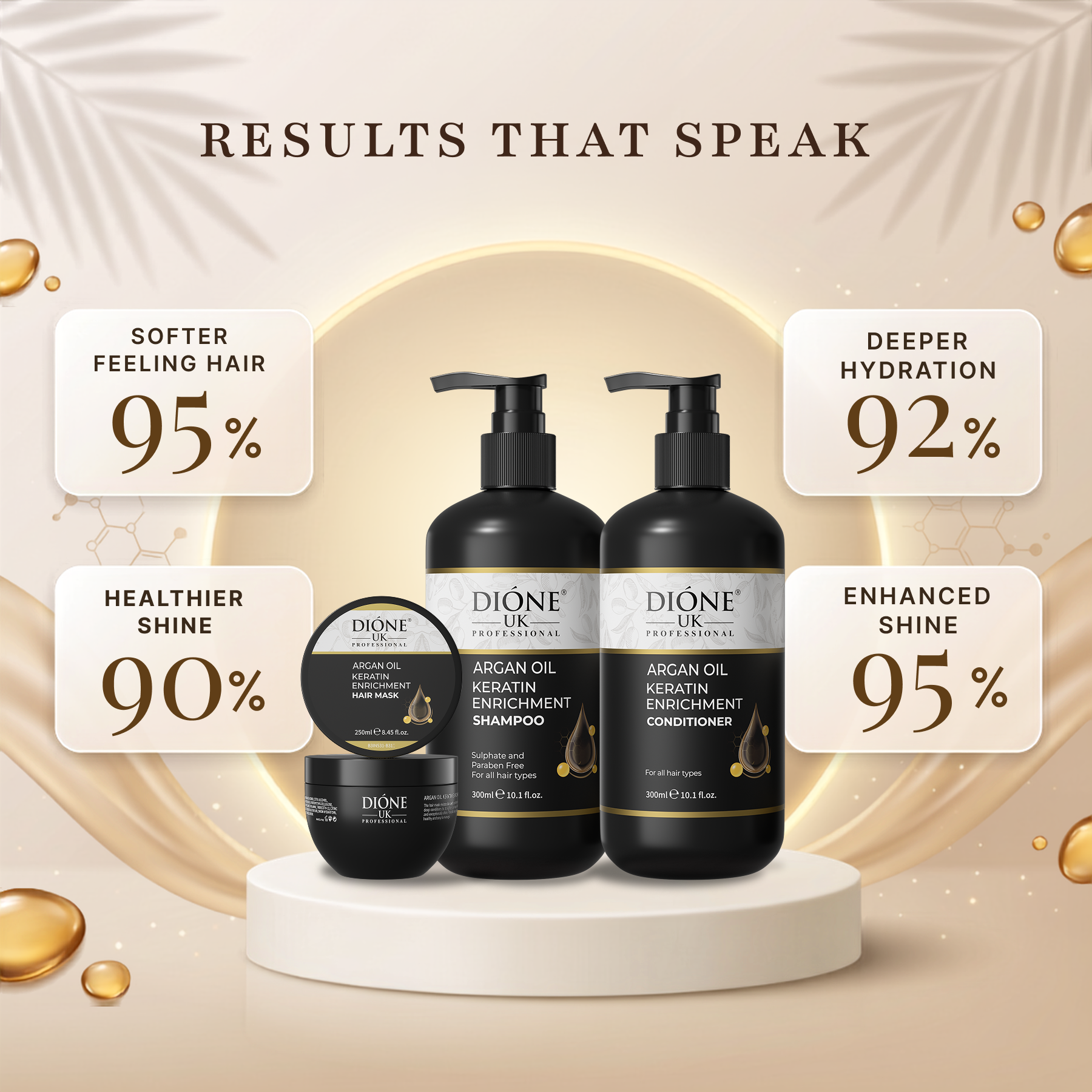 Dione UK Keratin Trio — Shampoo, Conditioner & Hair Mask for Dull, Dry & Frizzy Hair (300ml + 300ml + 250ml)