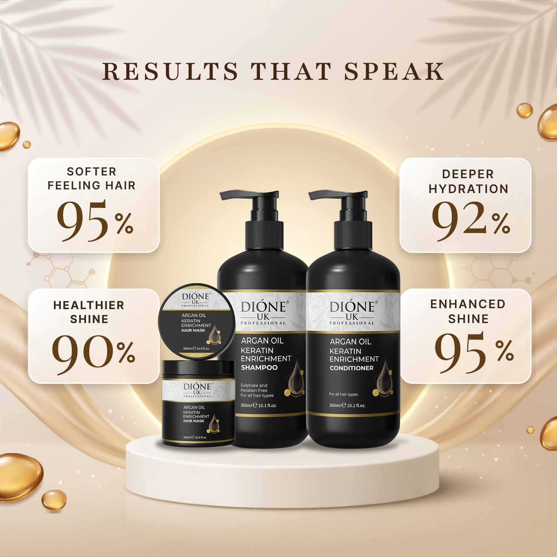 Dione UK Keratin Trio, Salon Size — Shampoo, Conditioner & 500ml Deep-Repair Mask