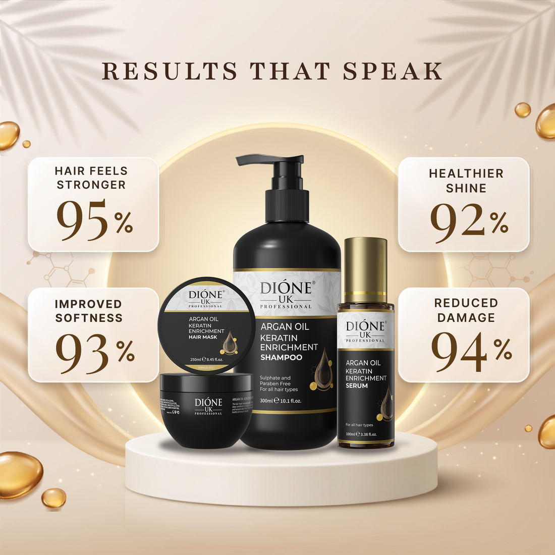Dione UK Repair Starter Kit — Keratin Shampoo, Hair Mask & Frizz-Control Serum