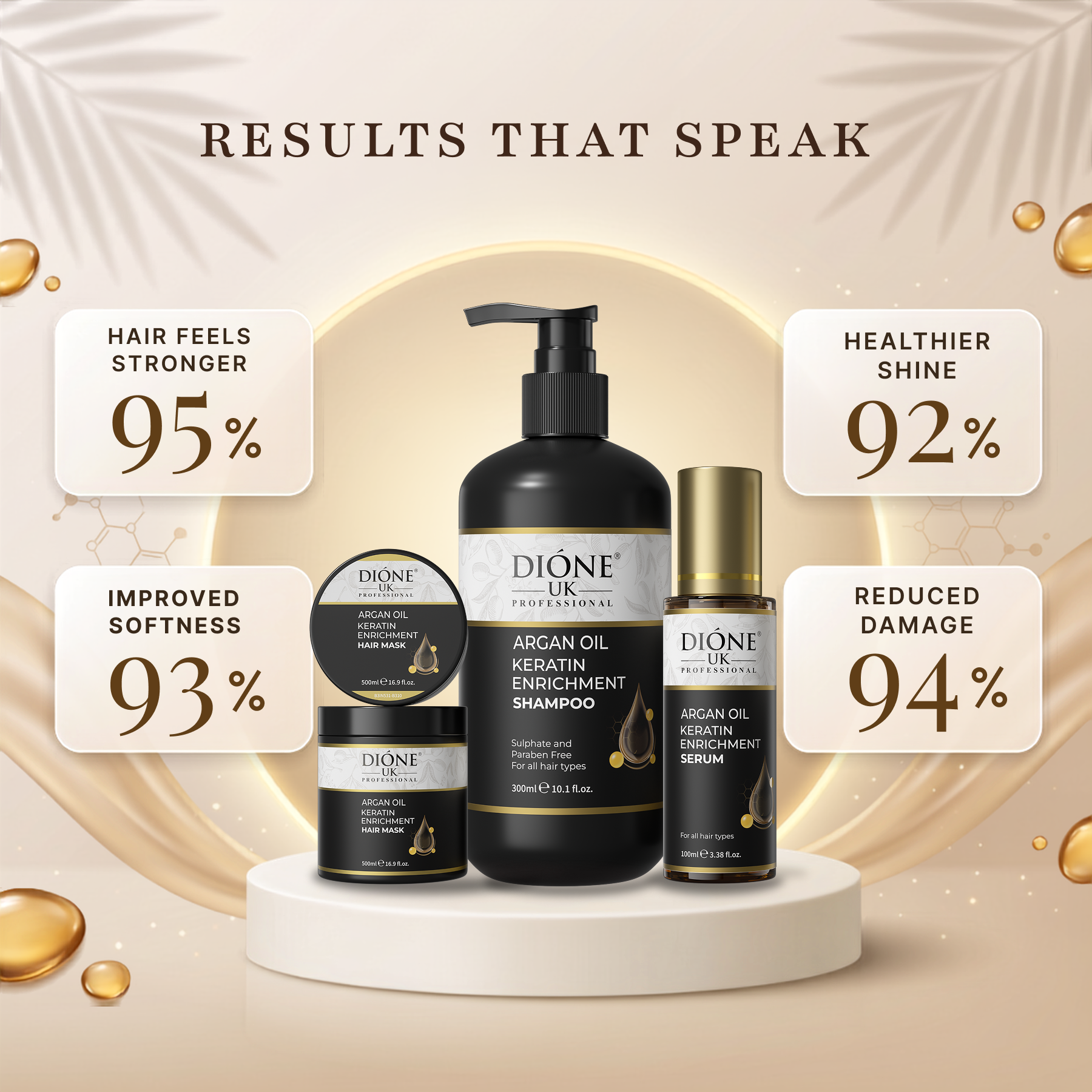 Dione UK Deep Repair Trio — Keratin Shampoo, 500ml Hair Mask & Frizz-Control Serum