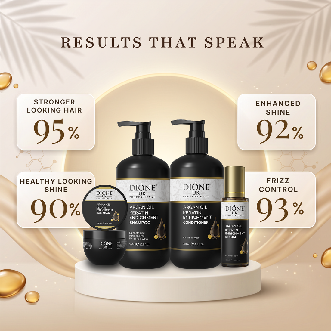 Dione UK Complete Keratin Ritual — Shampoo, Conditioner, Hair Mask & Serum for Dry, Damaged & Chemically Treated Hair