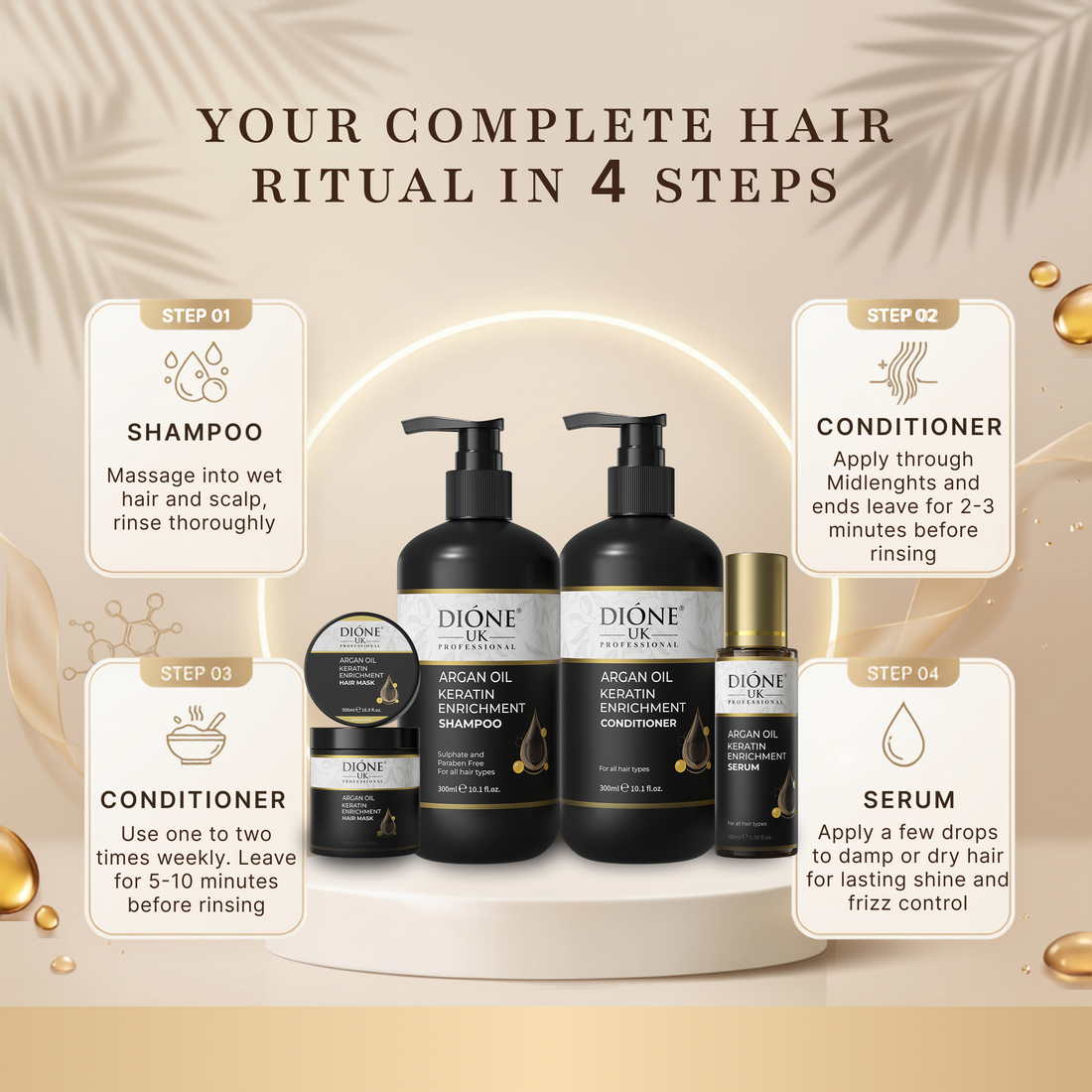 Dione UK Grand Keratin Ritual — Shampoo, Conditioner, 500ml Mask & Frizz-Control Serum