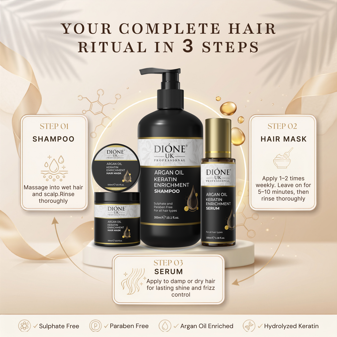 Dione UK Deep Repair Trio — Keratin Shampoo, 500ml Hair Mask & Frizz-Control Serum