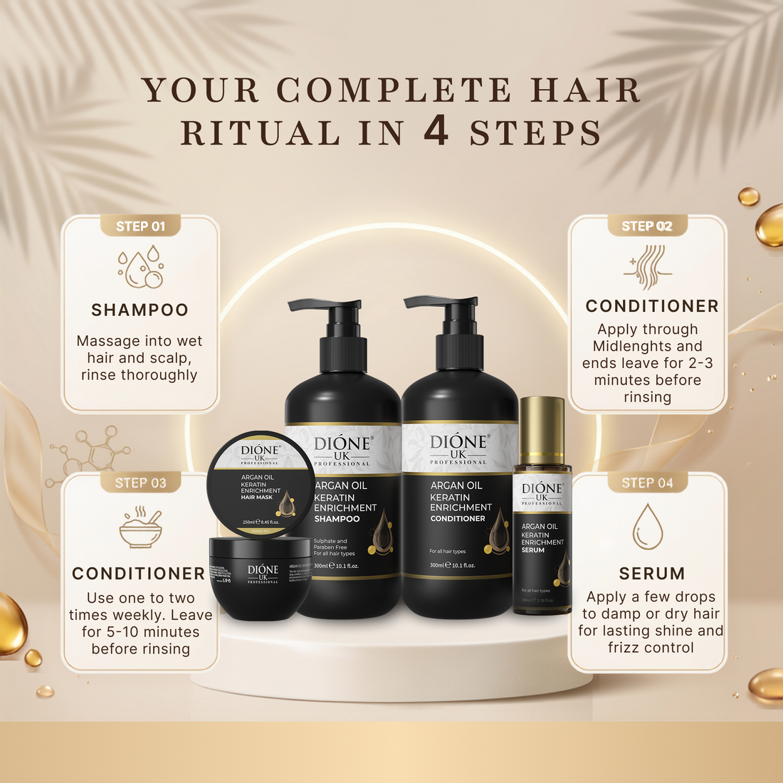 Dione UK Complete Keratin Ritual — Shampoo, Conditioner, Hair Mask & Serum for Dry, Damaged & Chemically Treated Hair