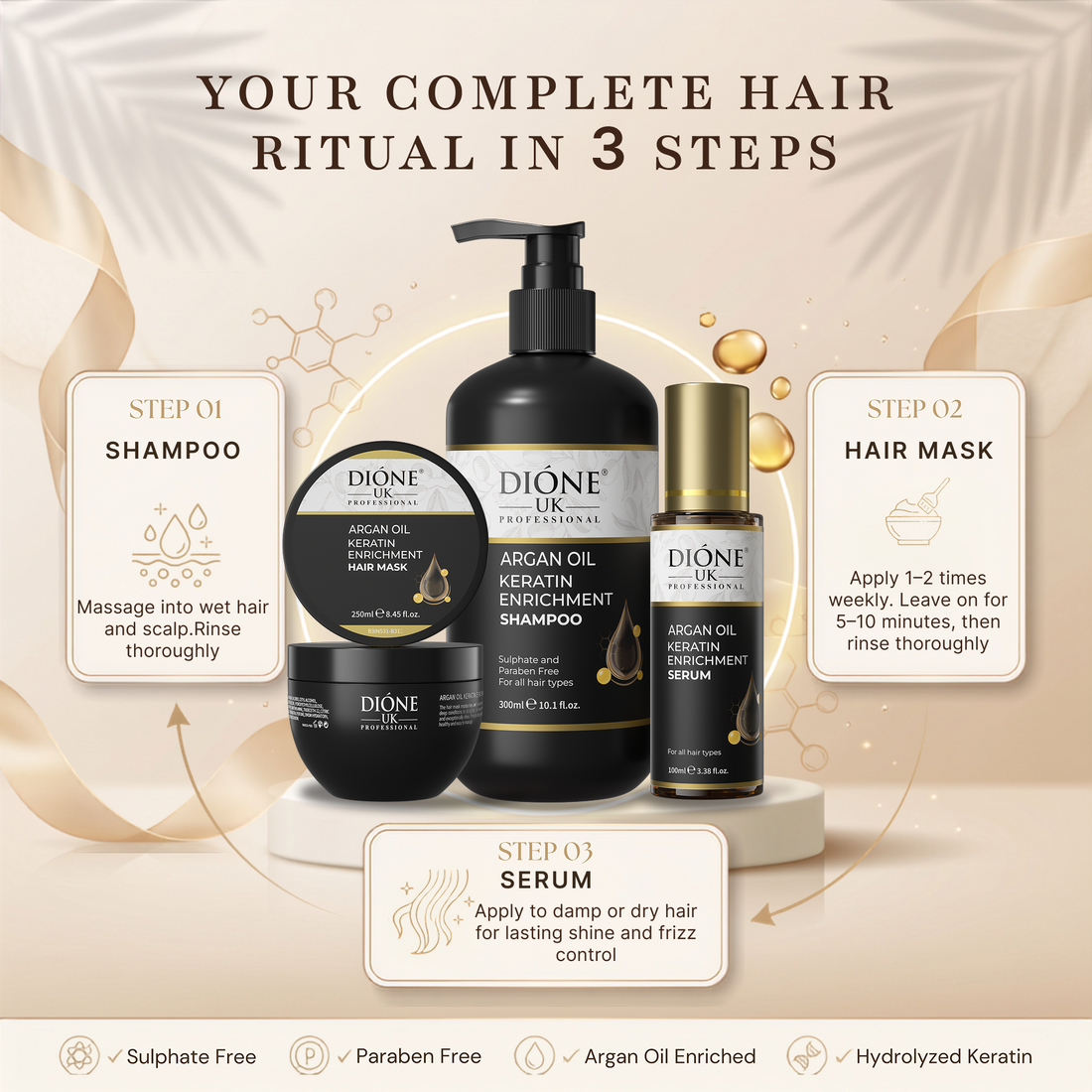 Dione UK Repair Starter Kit — Keratin Shampoo, Hair Mask & Frizz-Control Serum