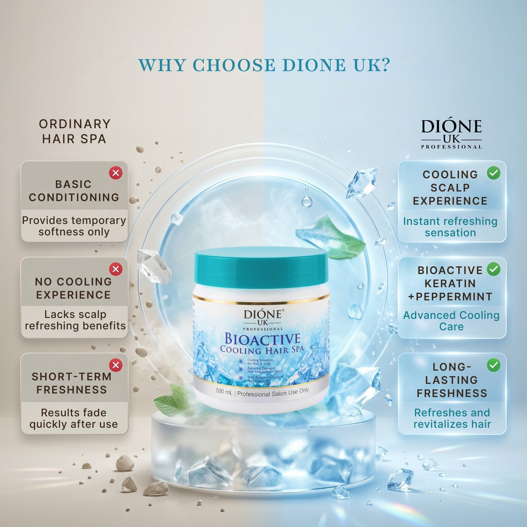 Dione UK Bioactive Cooling Hair Spa 500ml — Keratin + Peppermint Scalp Refresh & Deep Cleanse