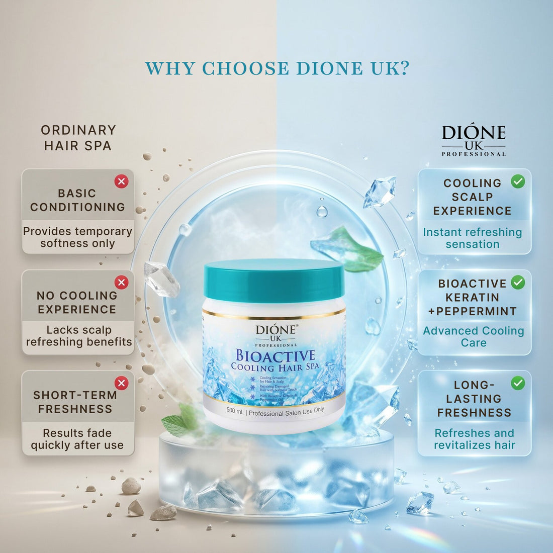 Dione UK Bioactive Cooling Hair Spa 500ml — Keratin + Peppermint Scalp Refresh & Deep Cleanse