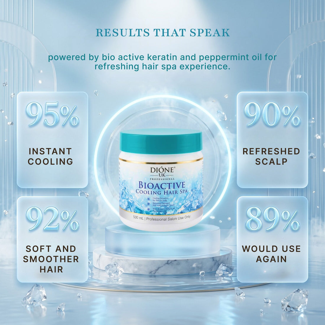 Dione UK Bioactive Cooling Hair Spa 500ml — Keratin + Peppermint Scalp Refresh & Deep Cleanse