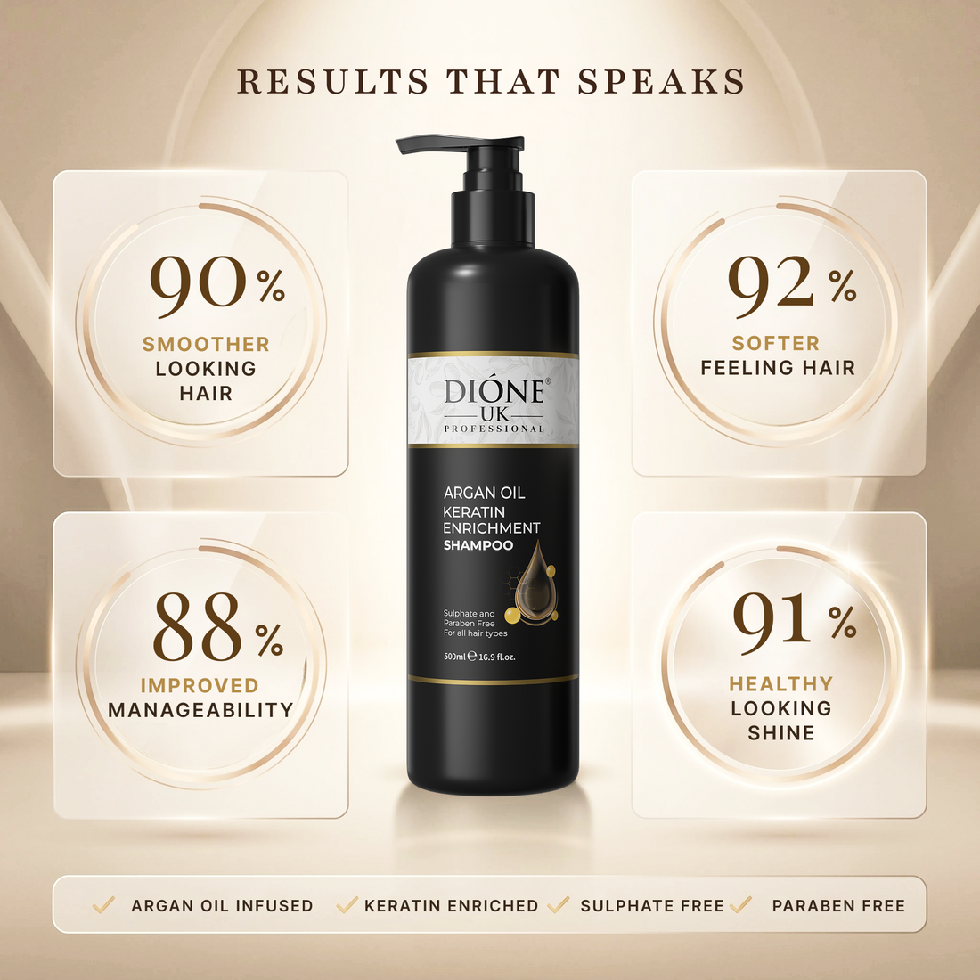 Dione UK Argan Oil Keratin Enrichment Shampoo (500ml)